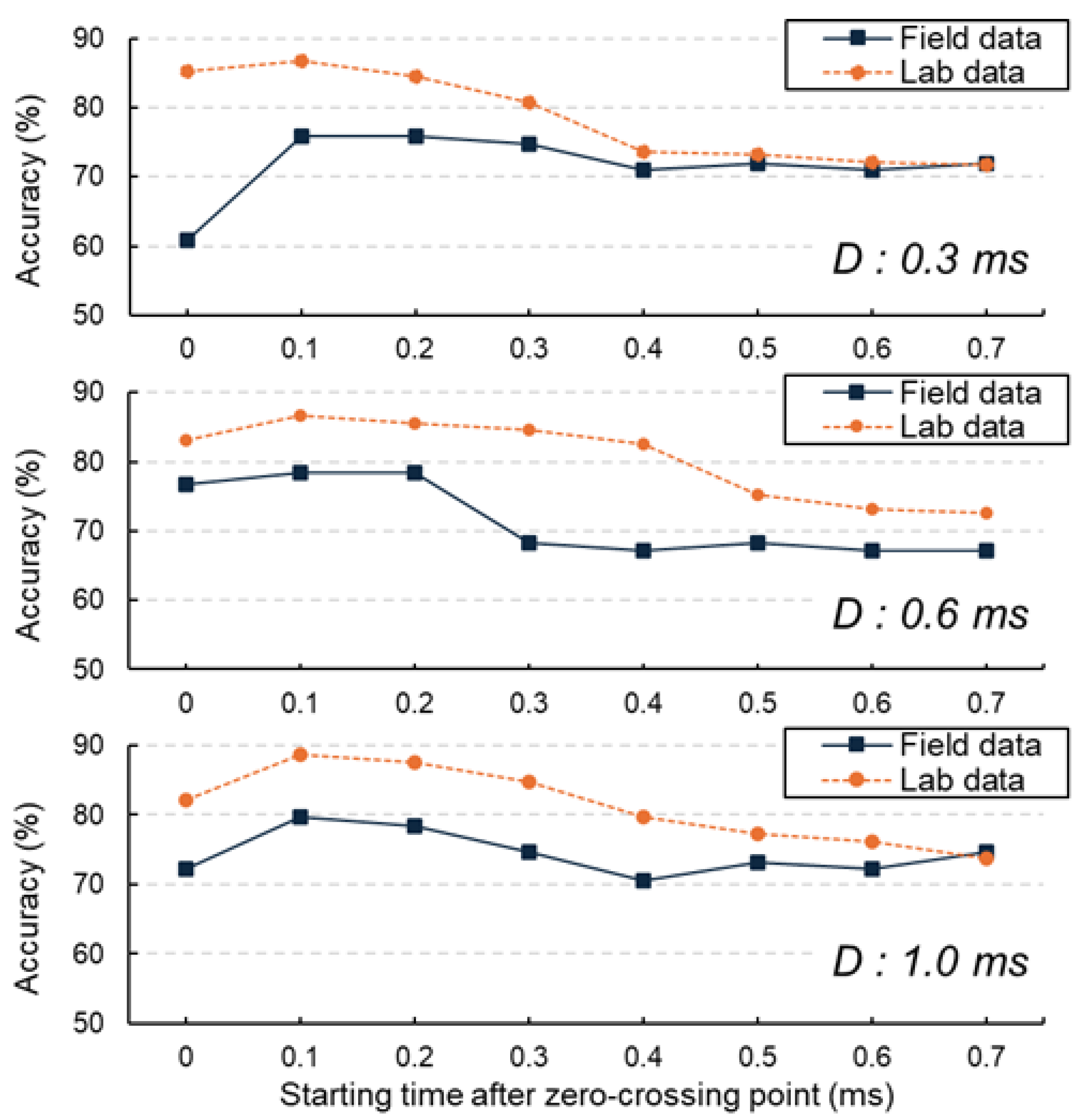 Sensors 25 06623 g012 Sensors 25 06623 g012
