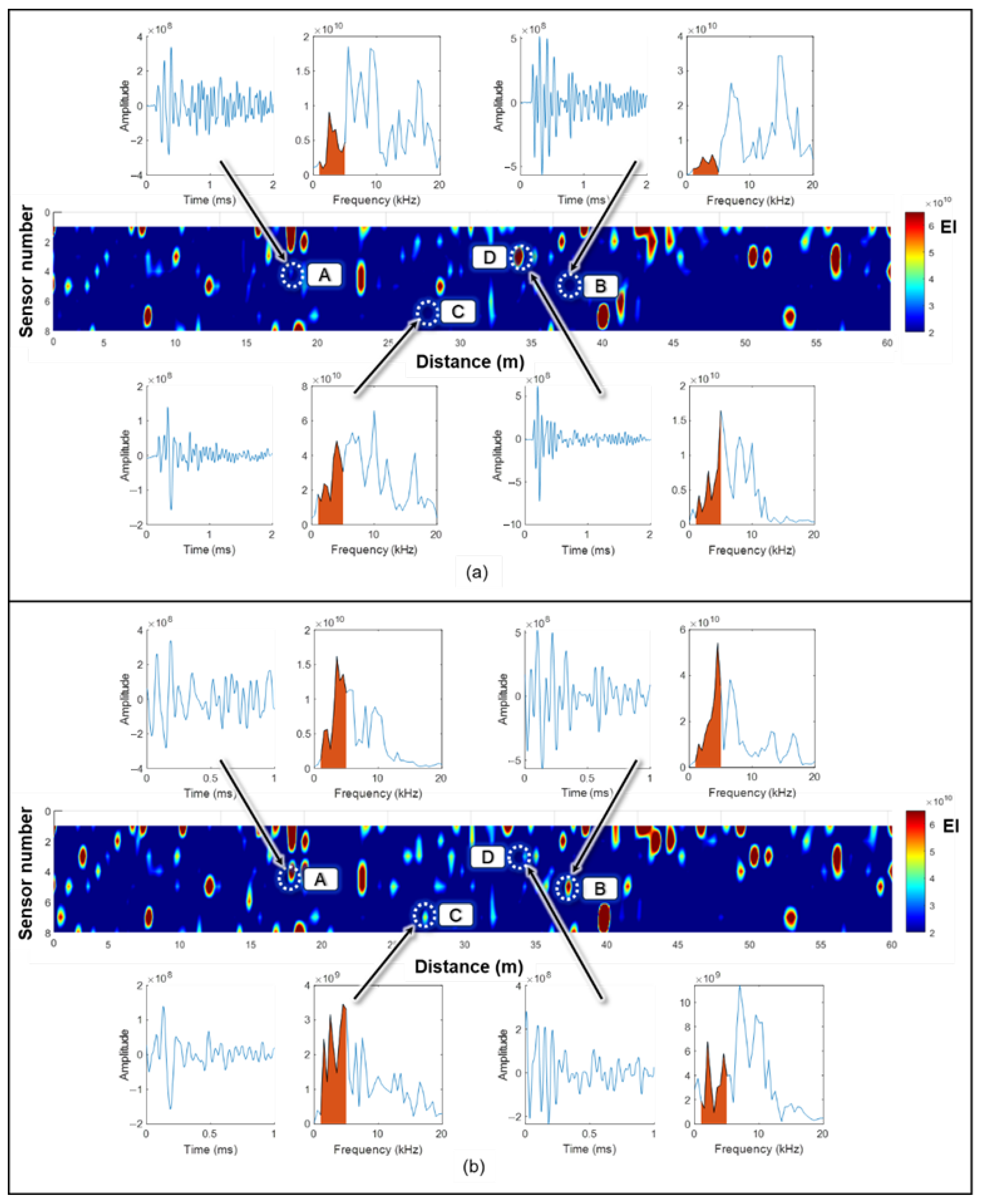 Sensors 25 06623 g015 Sensors 25 06623 g015