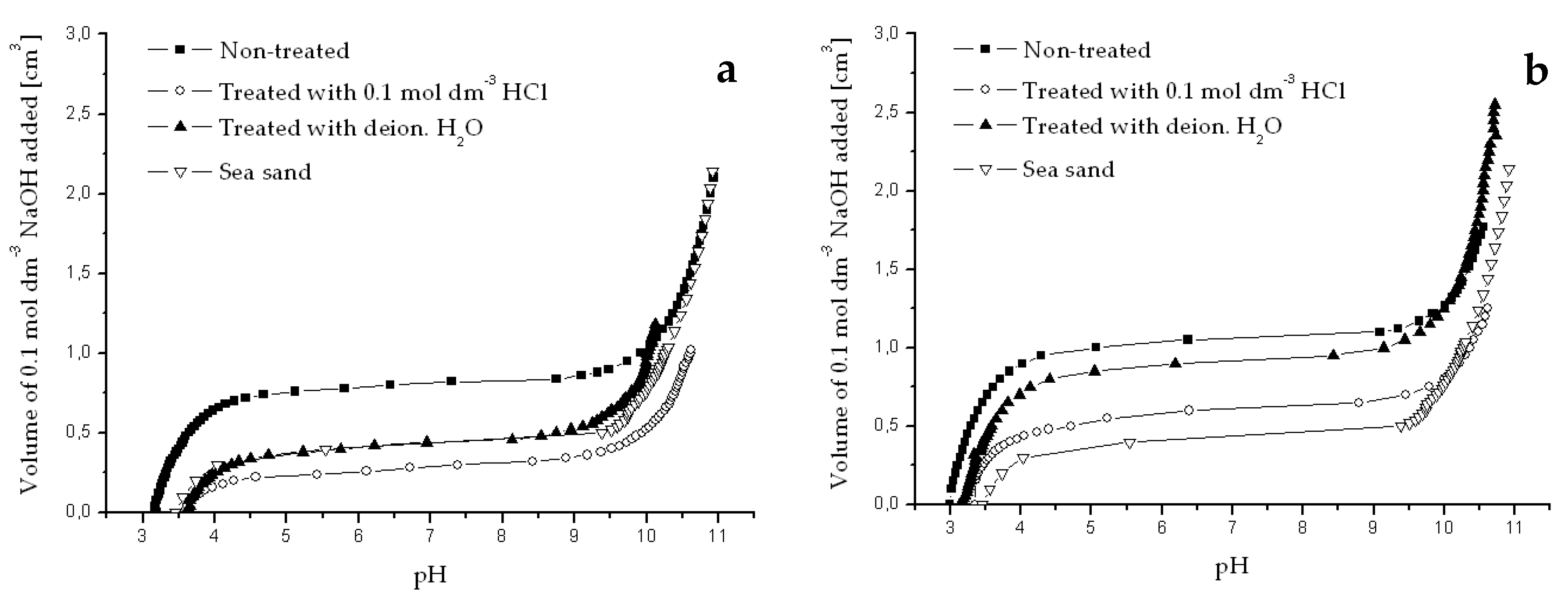 Separations 05 00057 g0a1a Separations 05 00057 g0a1a