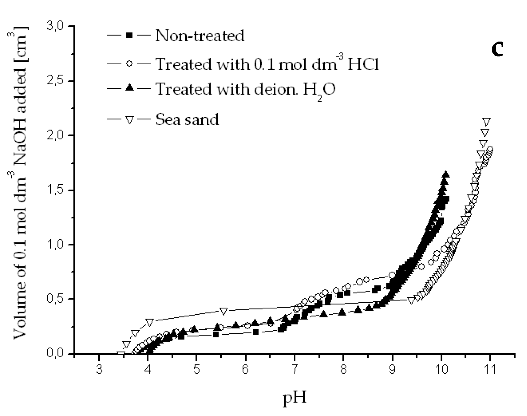 Separations 05 00057 g0a1b Separations 05 00057 g0a1b