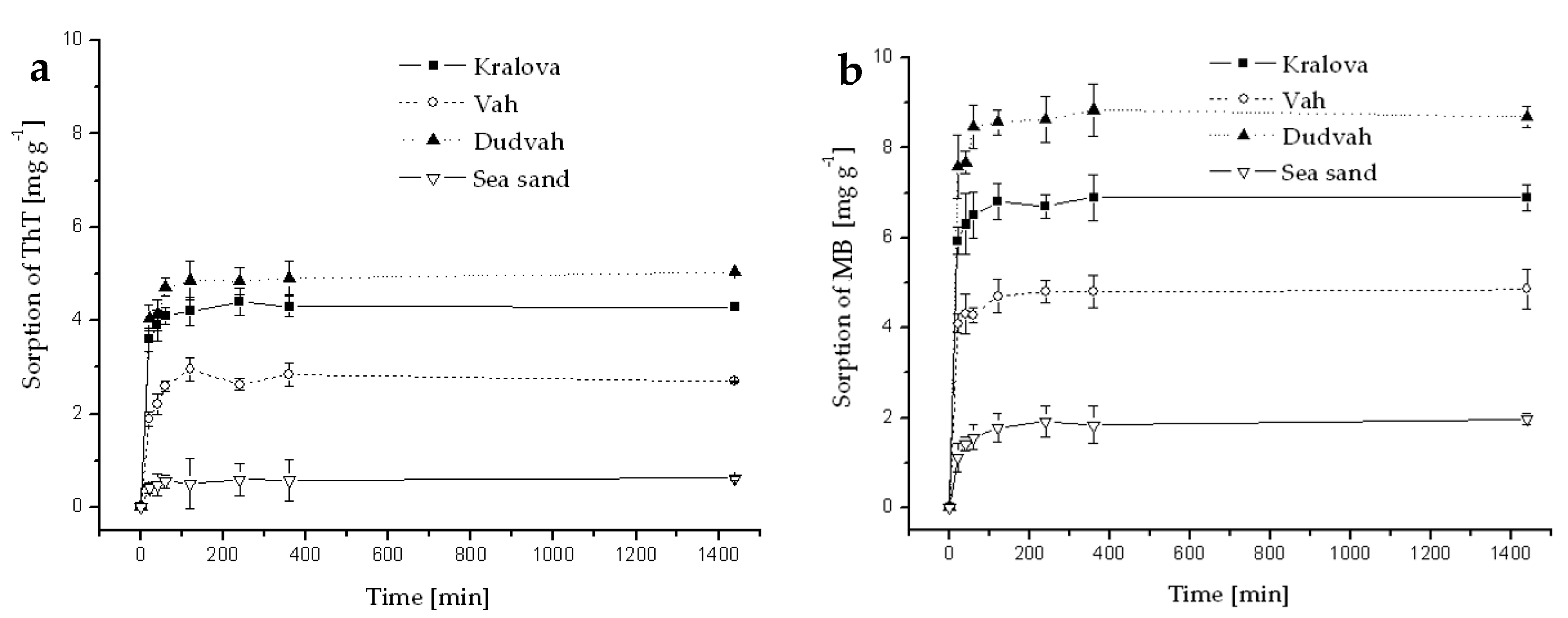 Separations 05 00057 g0a2 Separations 05 00057 g0a2