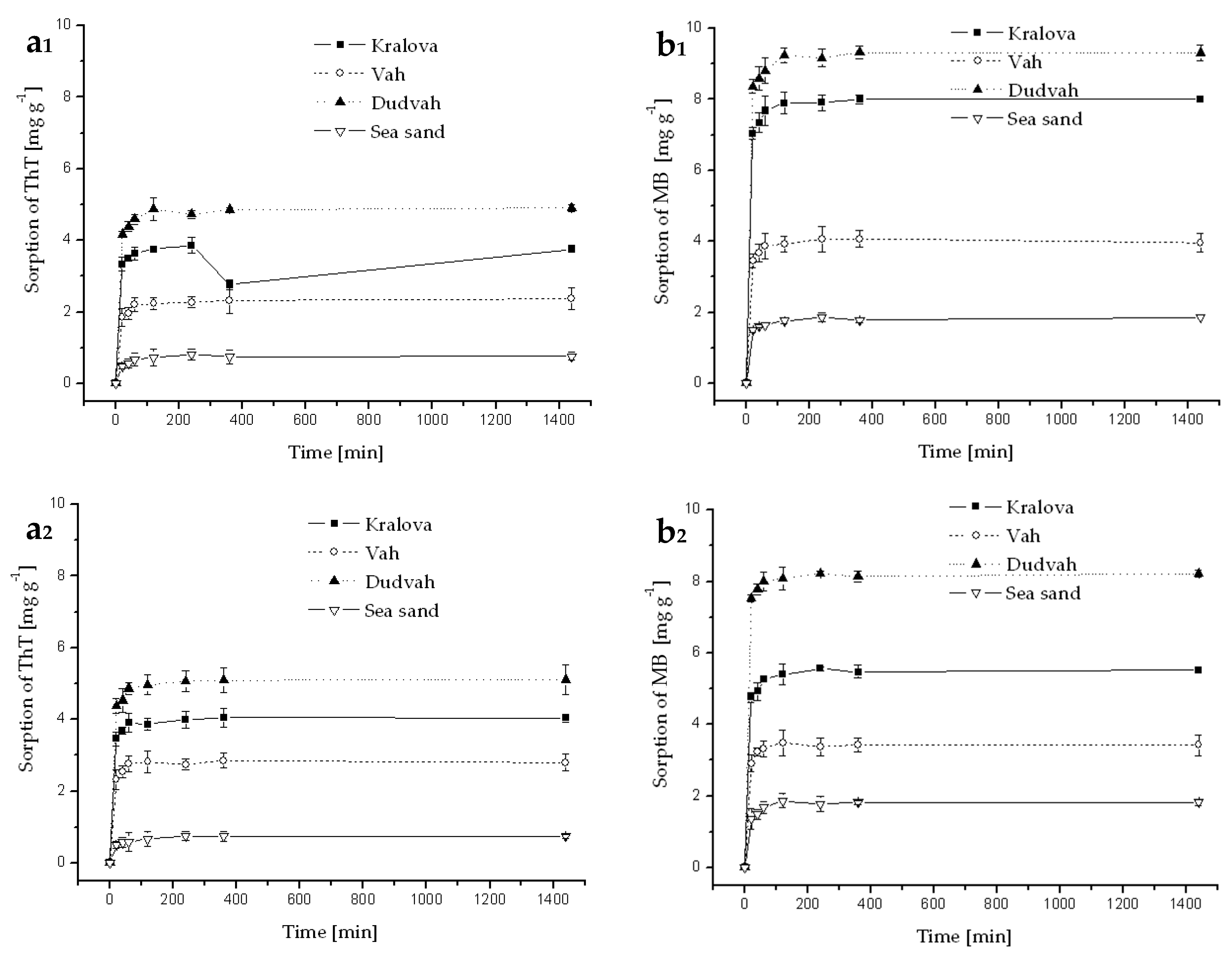 Separations 05 00057 g0a4 Separations 05 00057 g0a4