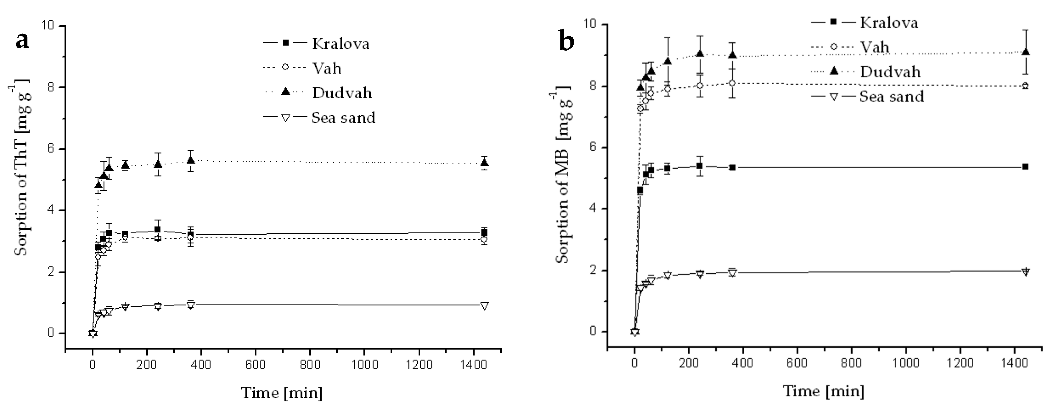 Separations 05 00057 g0a6 Separations 05 00057 g0a6