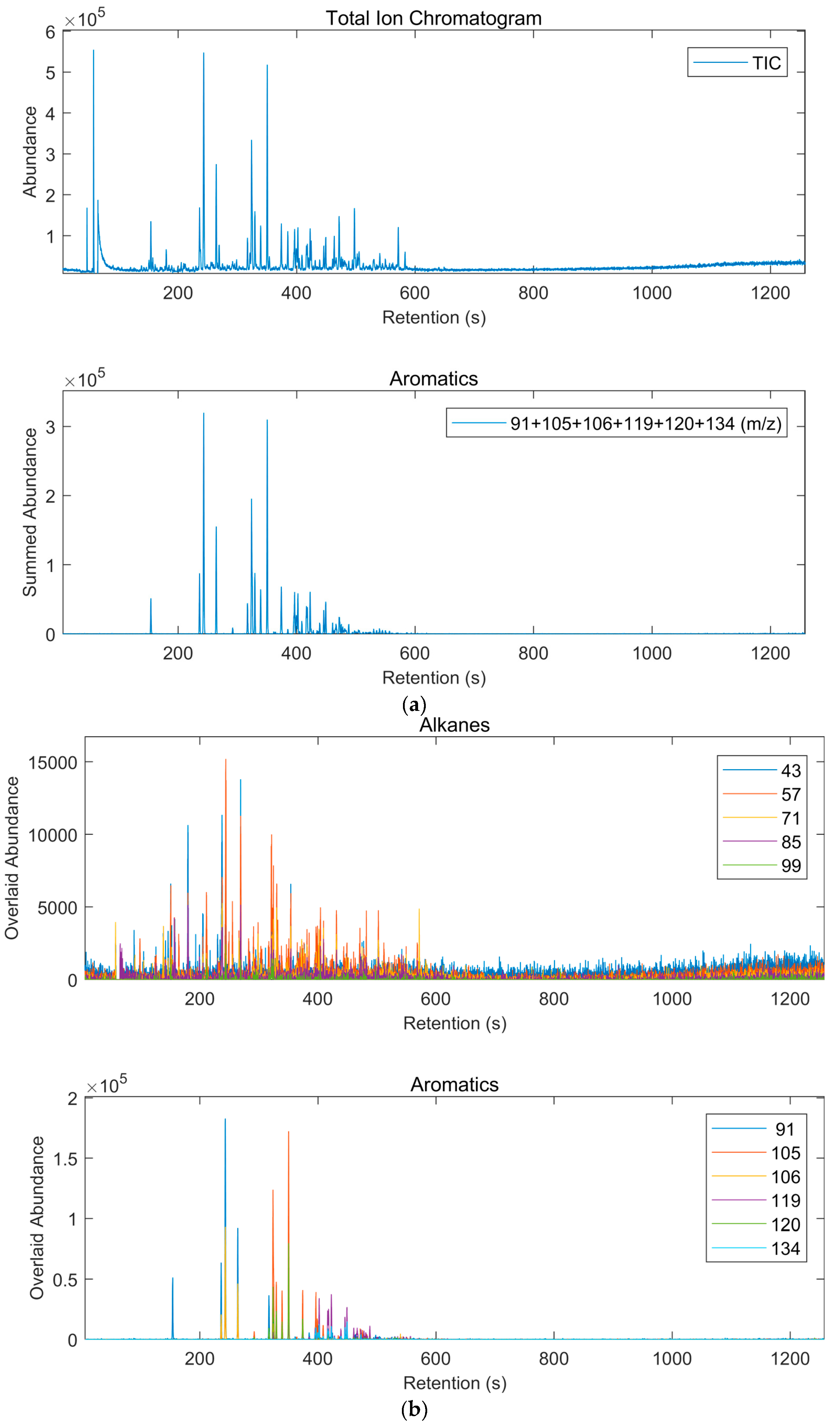 Separations 05 00058 g001
