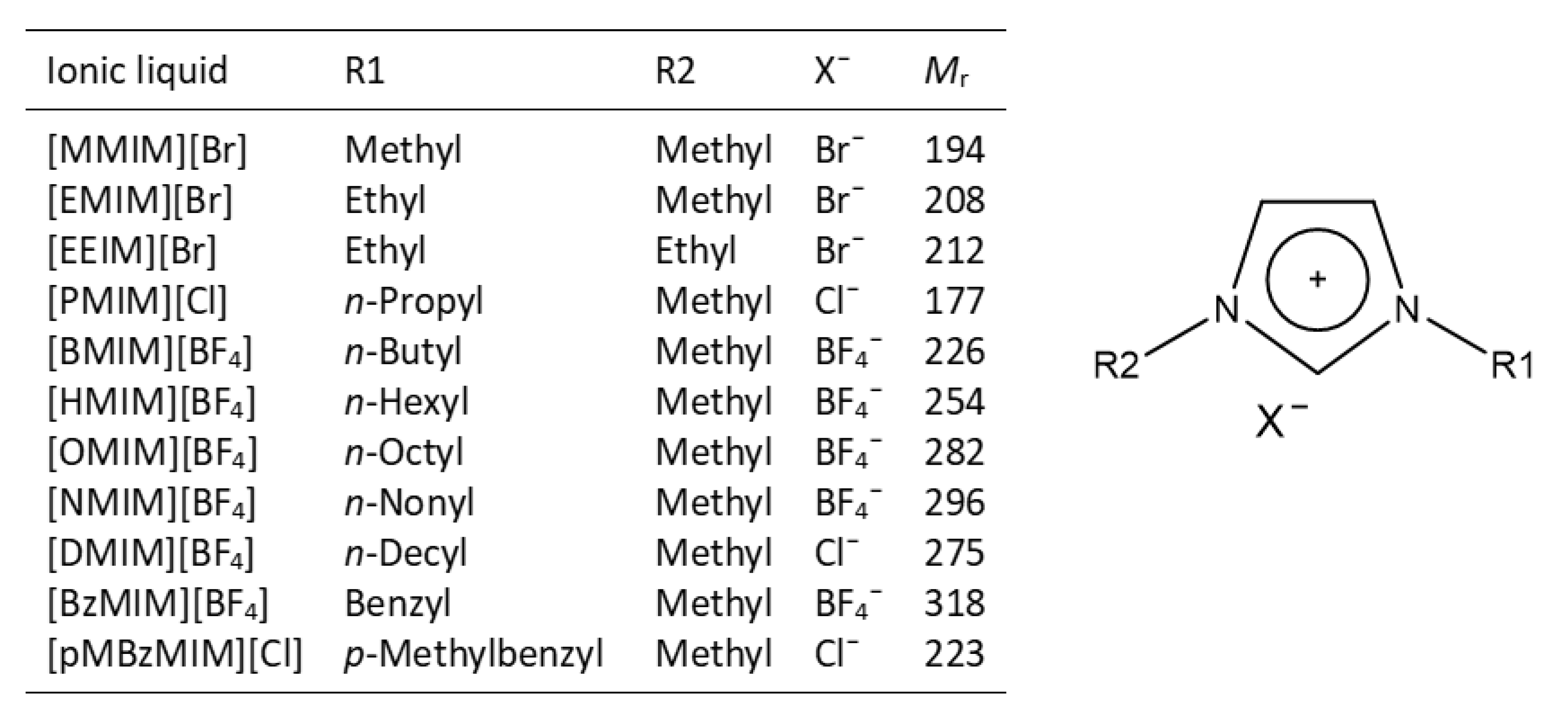 Separations 06 00026 g004 Separations 06 00026 g004