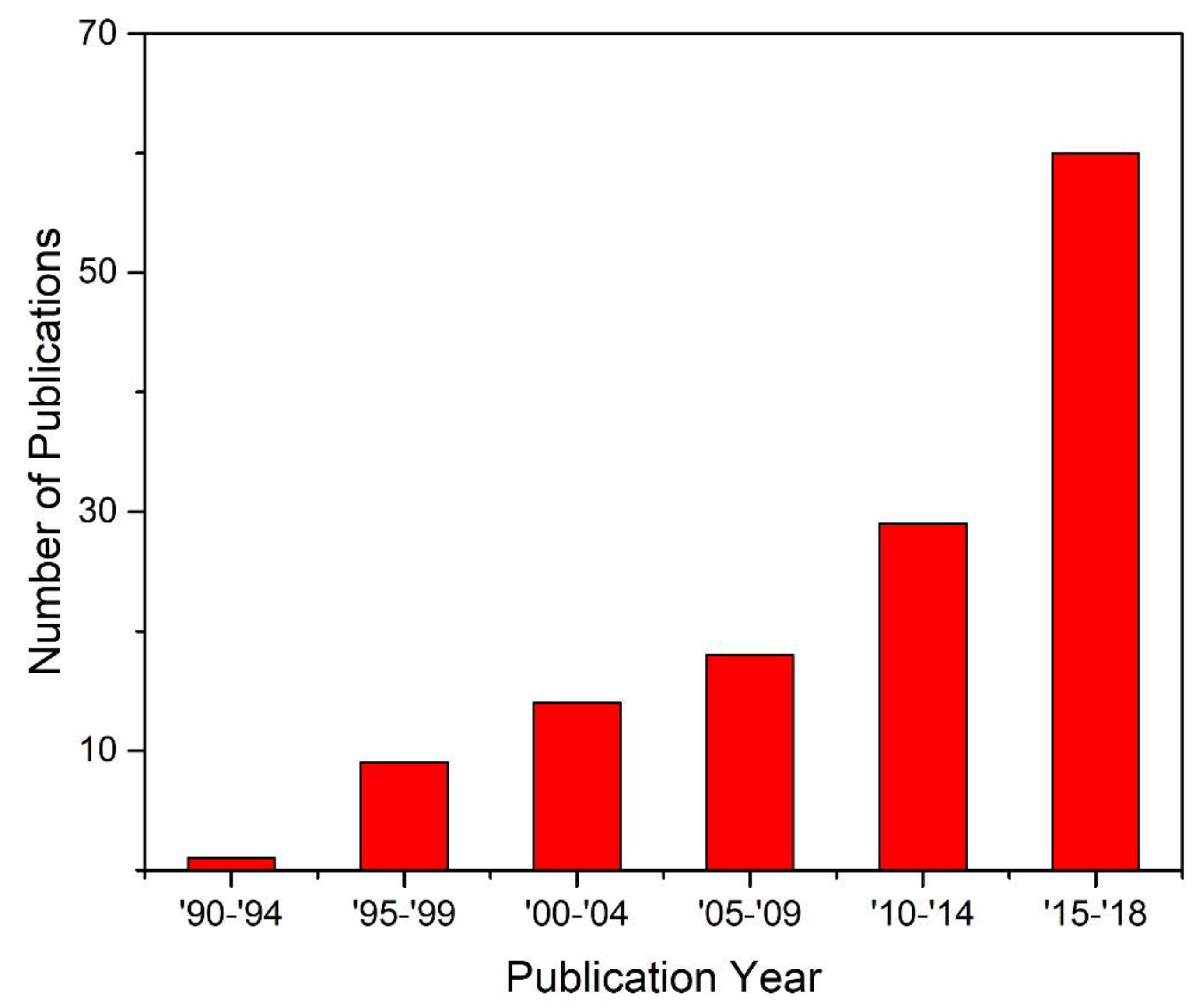 Separations 06 00026 g005 Separations 06 00026 g005