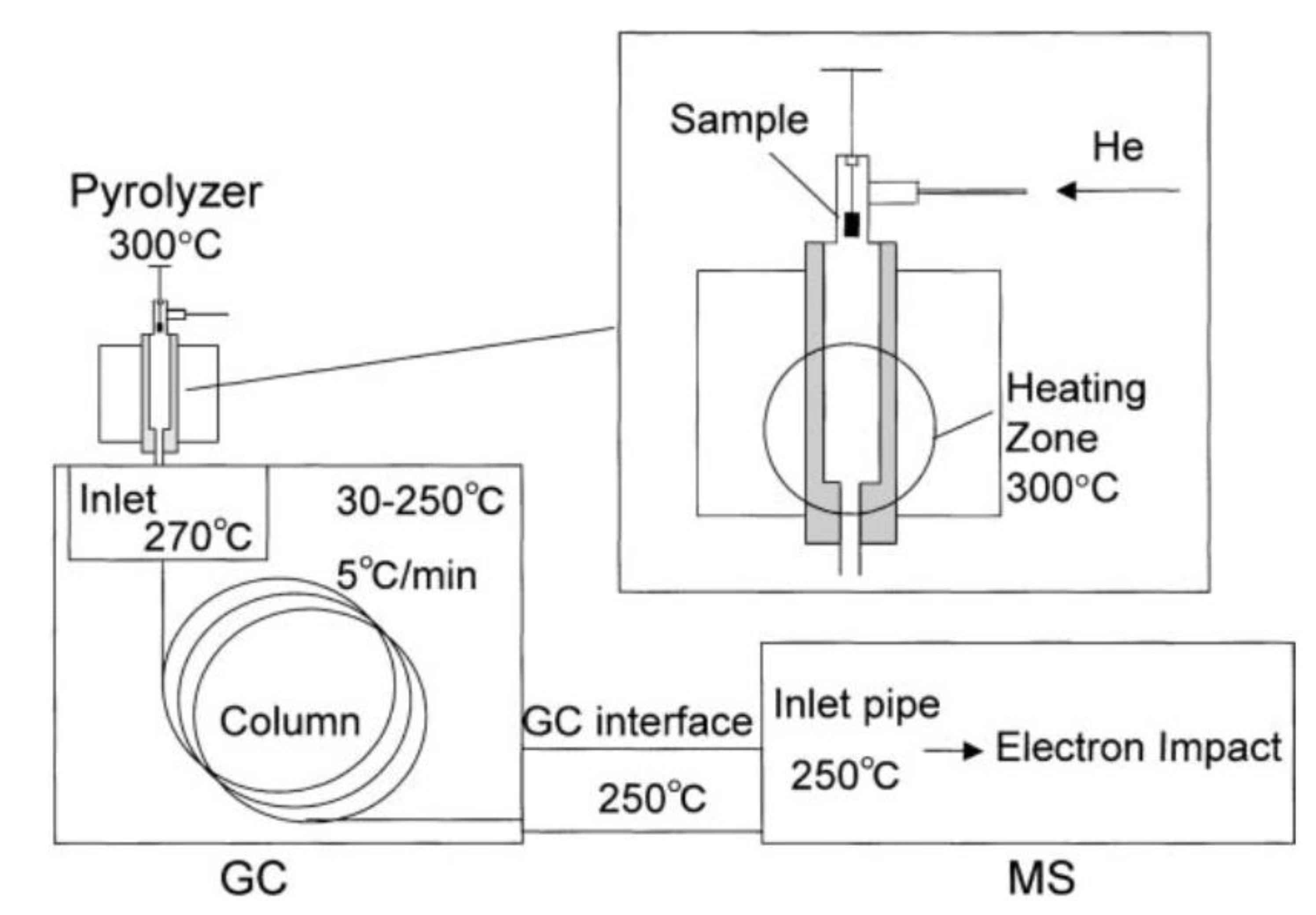 Separations 06 00026 g010 Separations 06 00026 g010