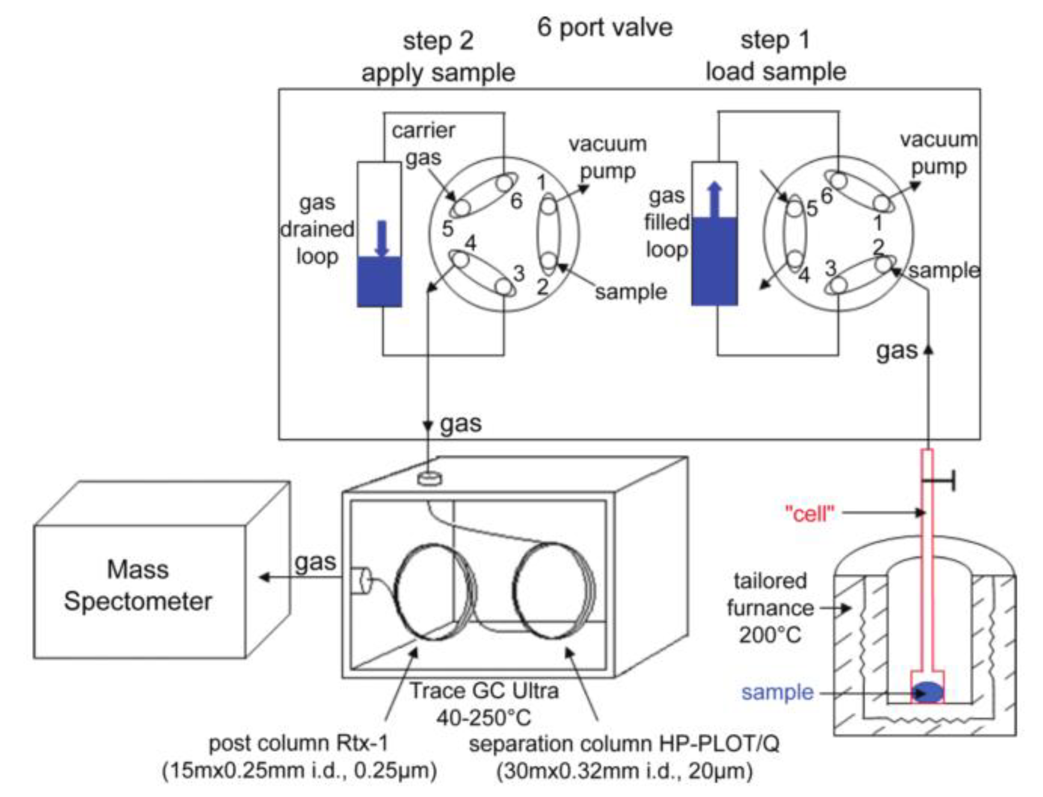 Separations 06 00026 g012 Separations 06 00026 g012
