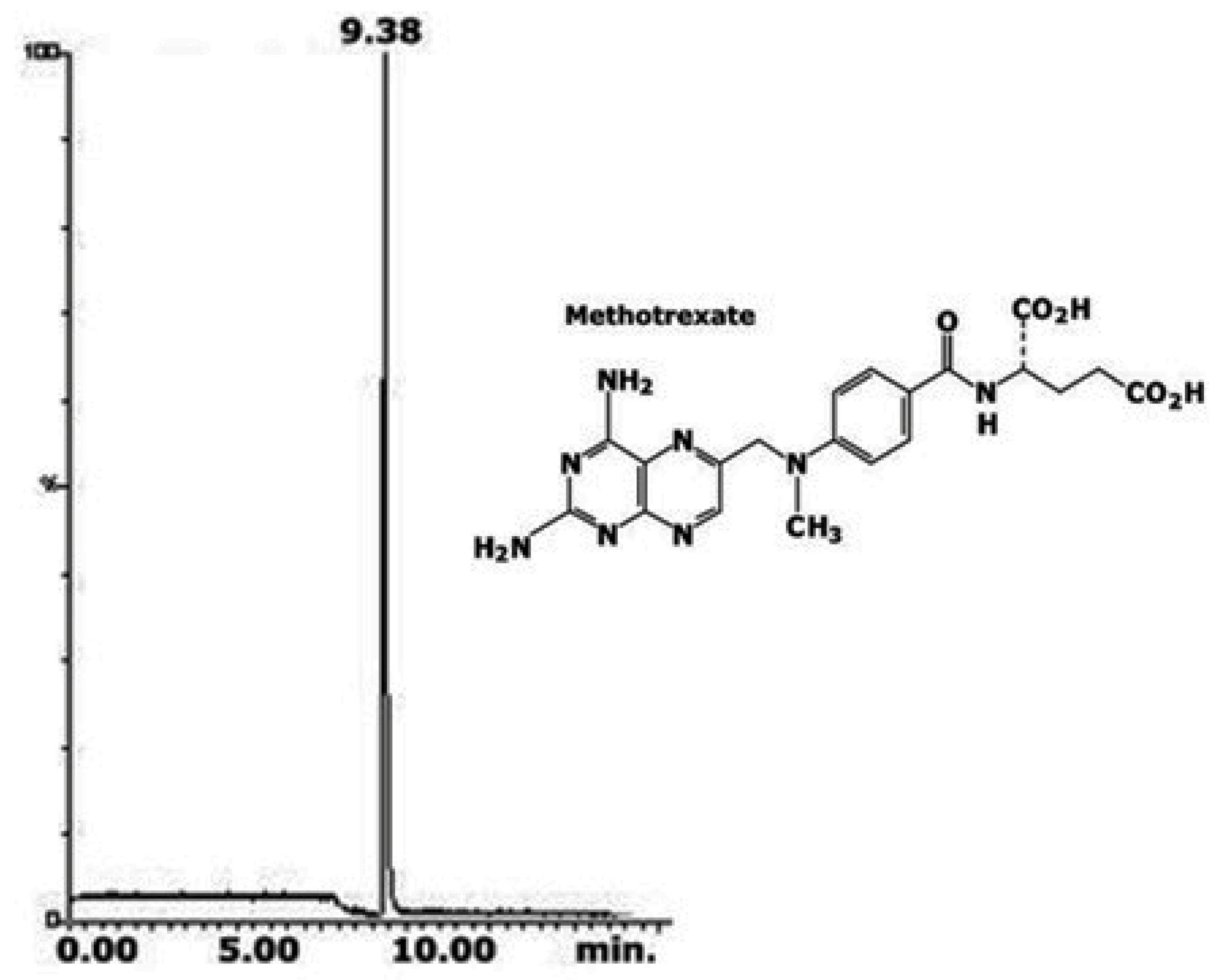 Separations Free Full Text The Development Of Silica - 