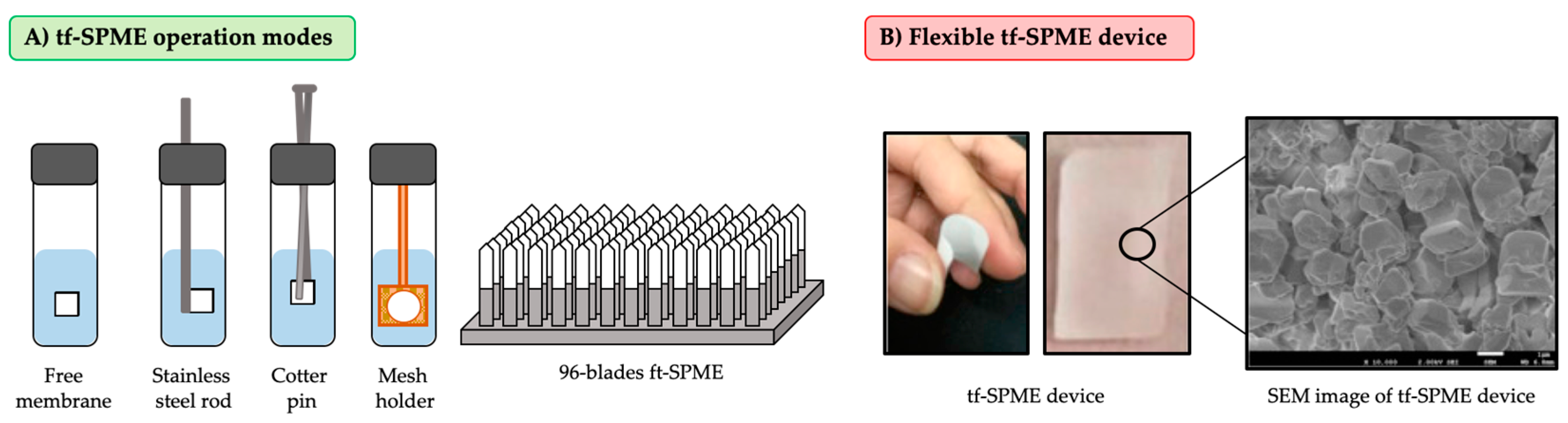 Separations Free Full Text Metal Organic Frameworks As Key Materials For Solid Phase Microextraction Devices A Review Html