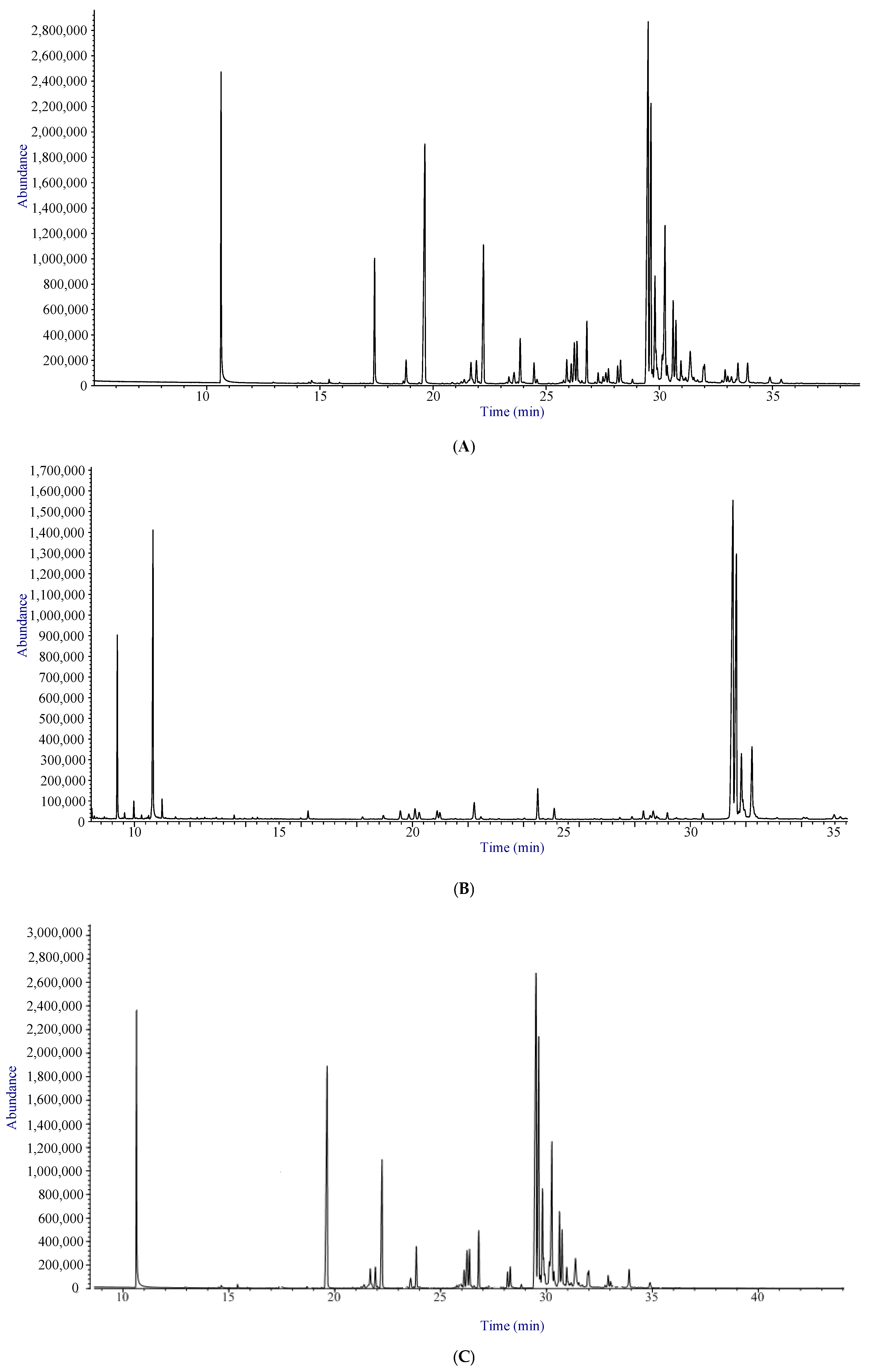 Separations 06 00050 g002 Separations 06 00050 g002