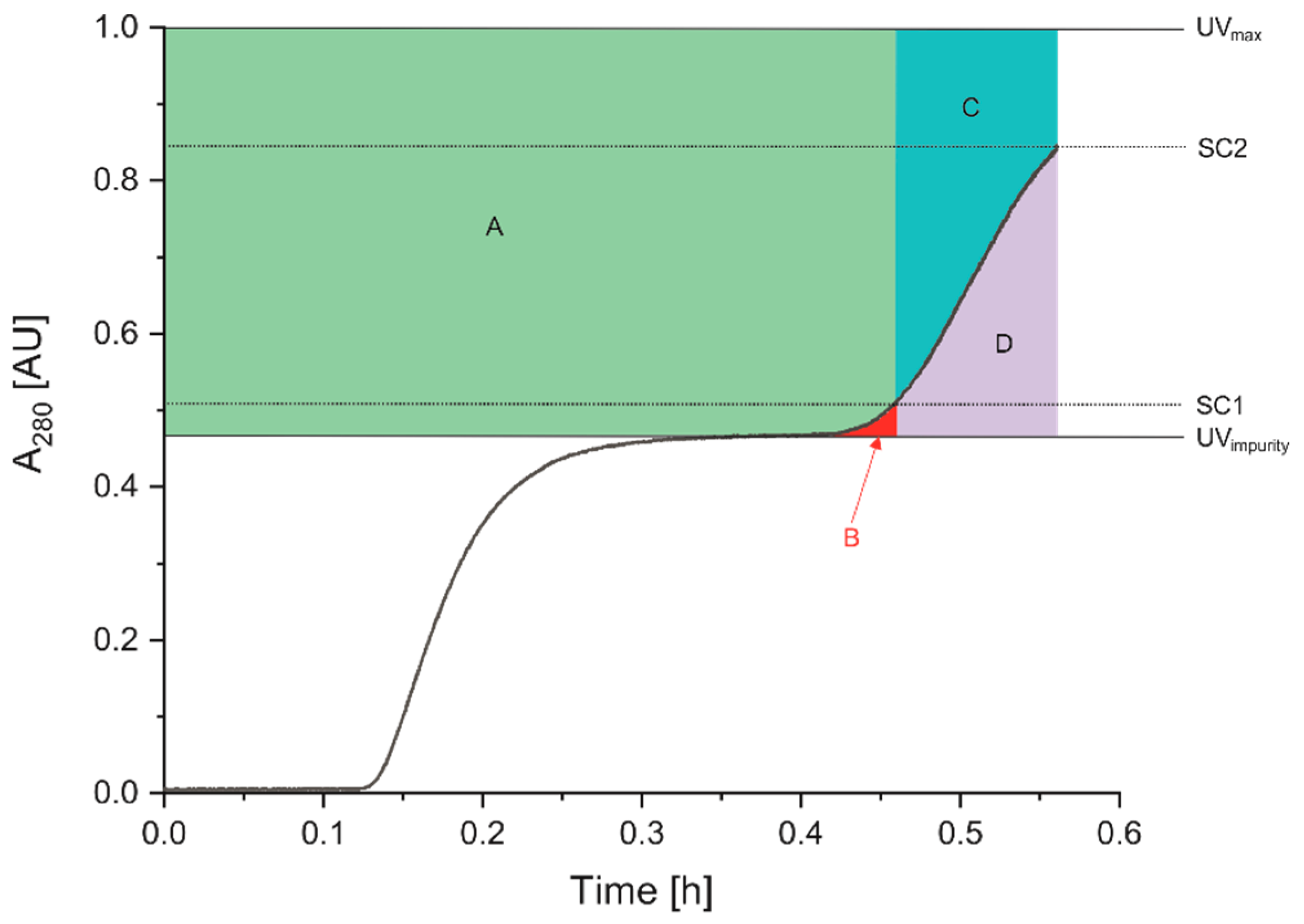Separations 06 00055 g0a2