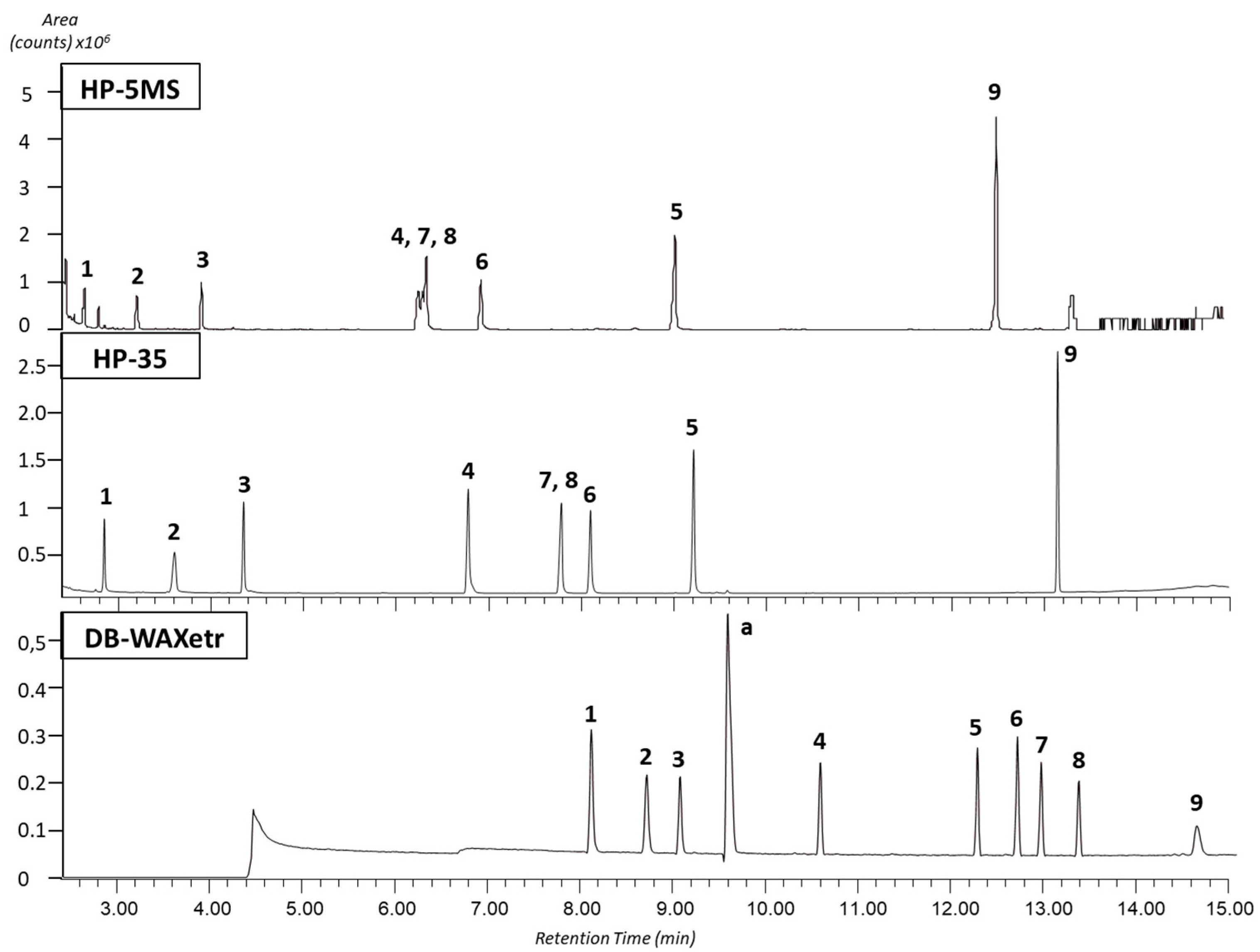 Separations 07 00003 g001