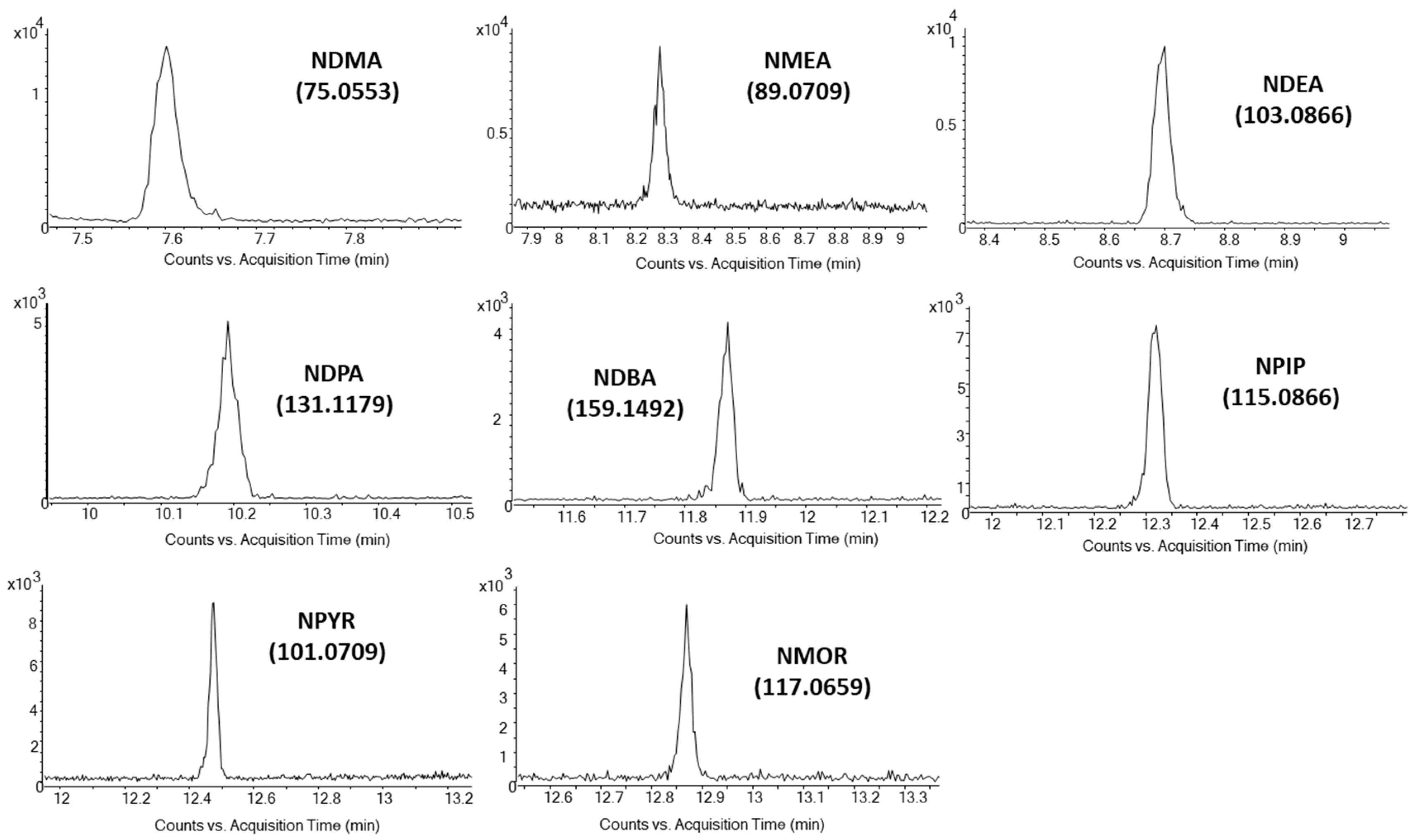 Separations 07 00003 g002