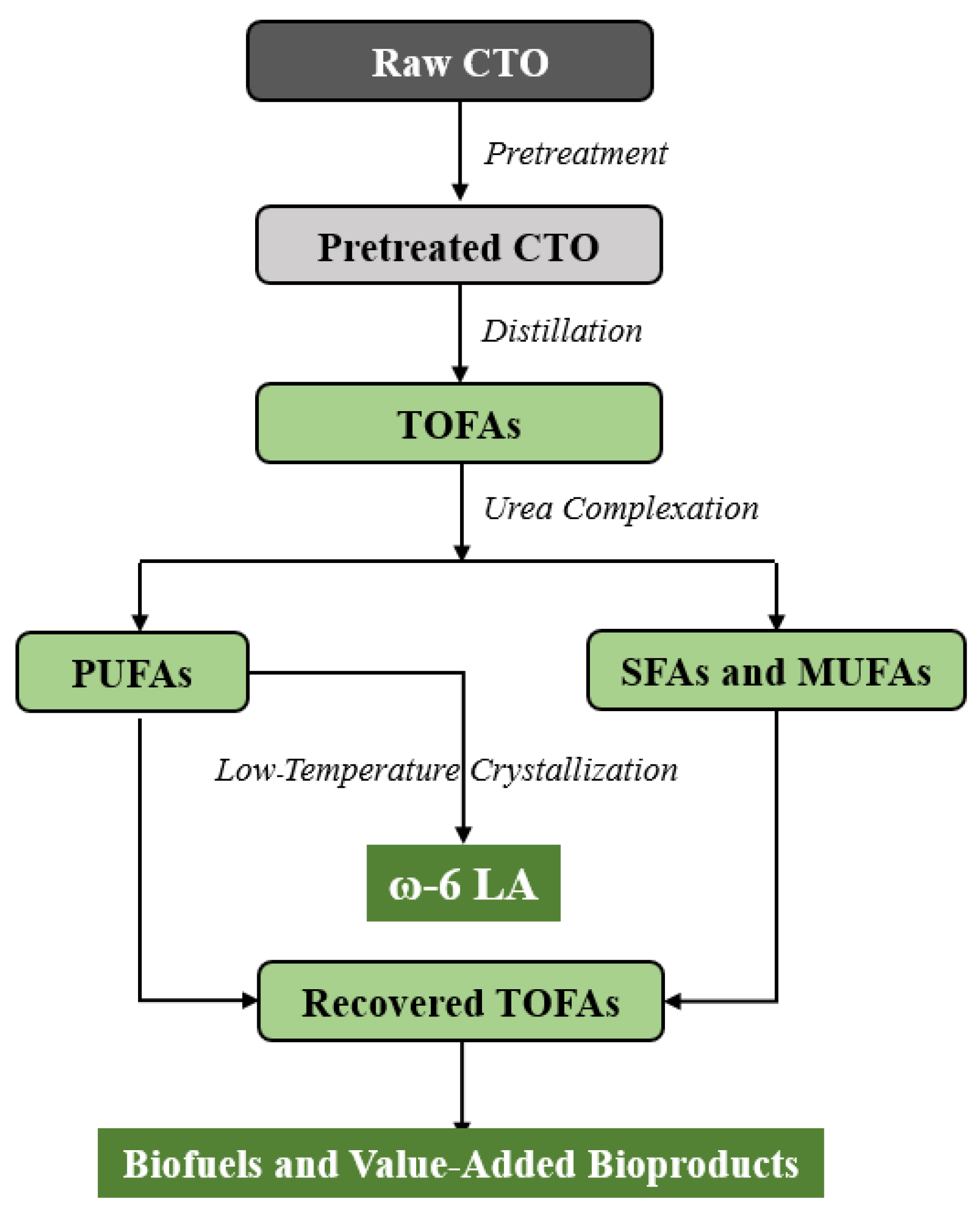 Separations 07 00009 g002