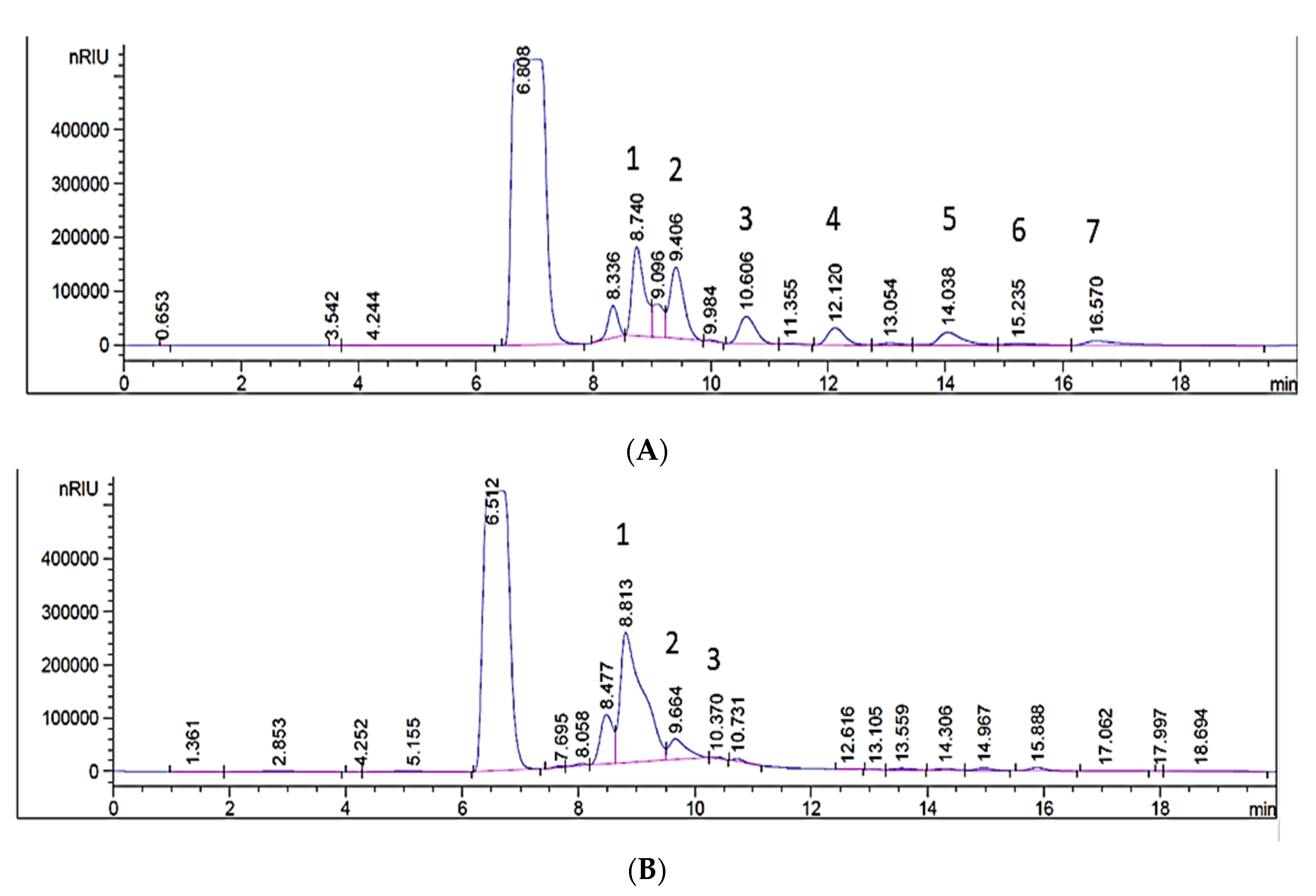 Separations 07 00009 g004