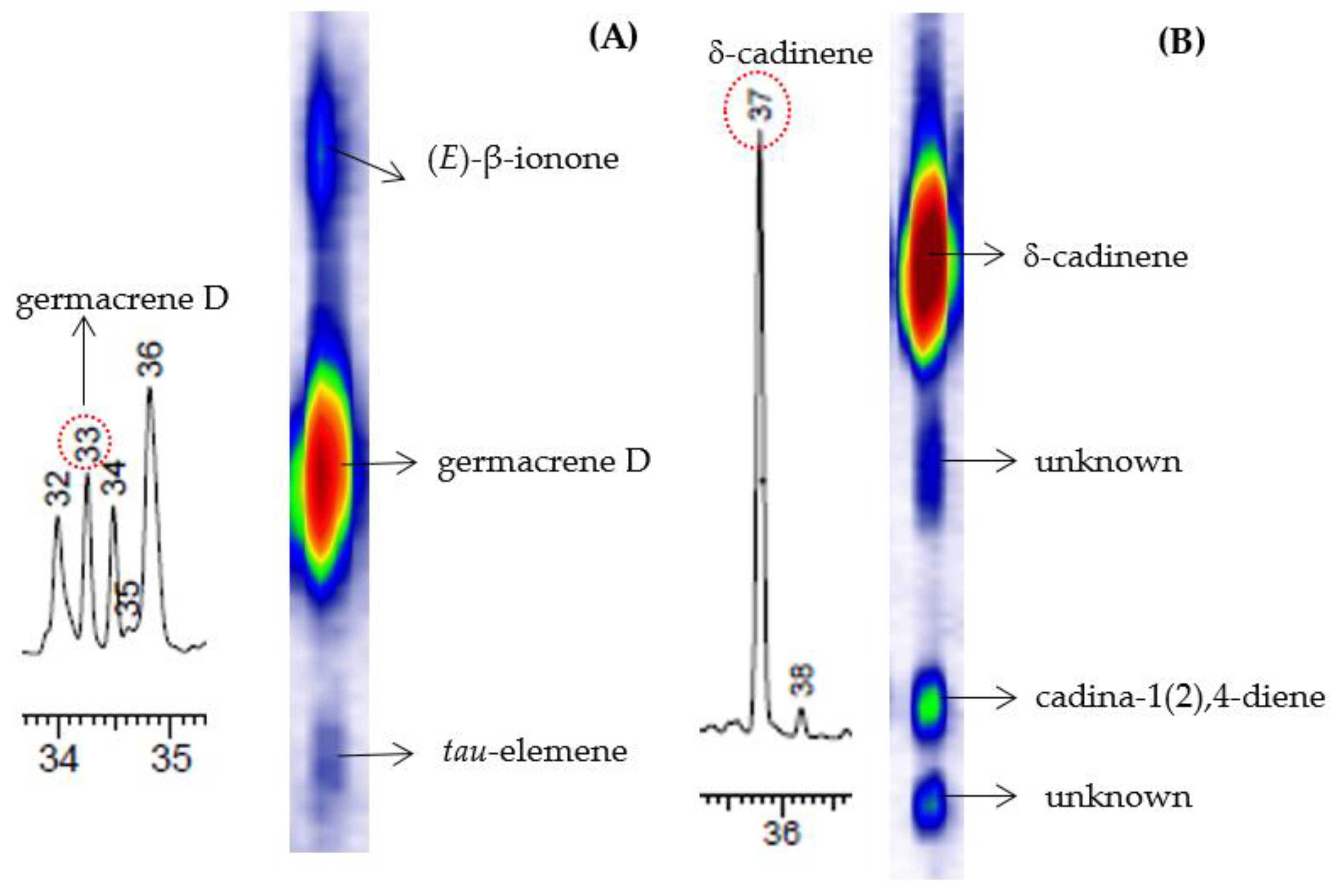 Separations 07 00018 g003