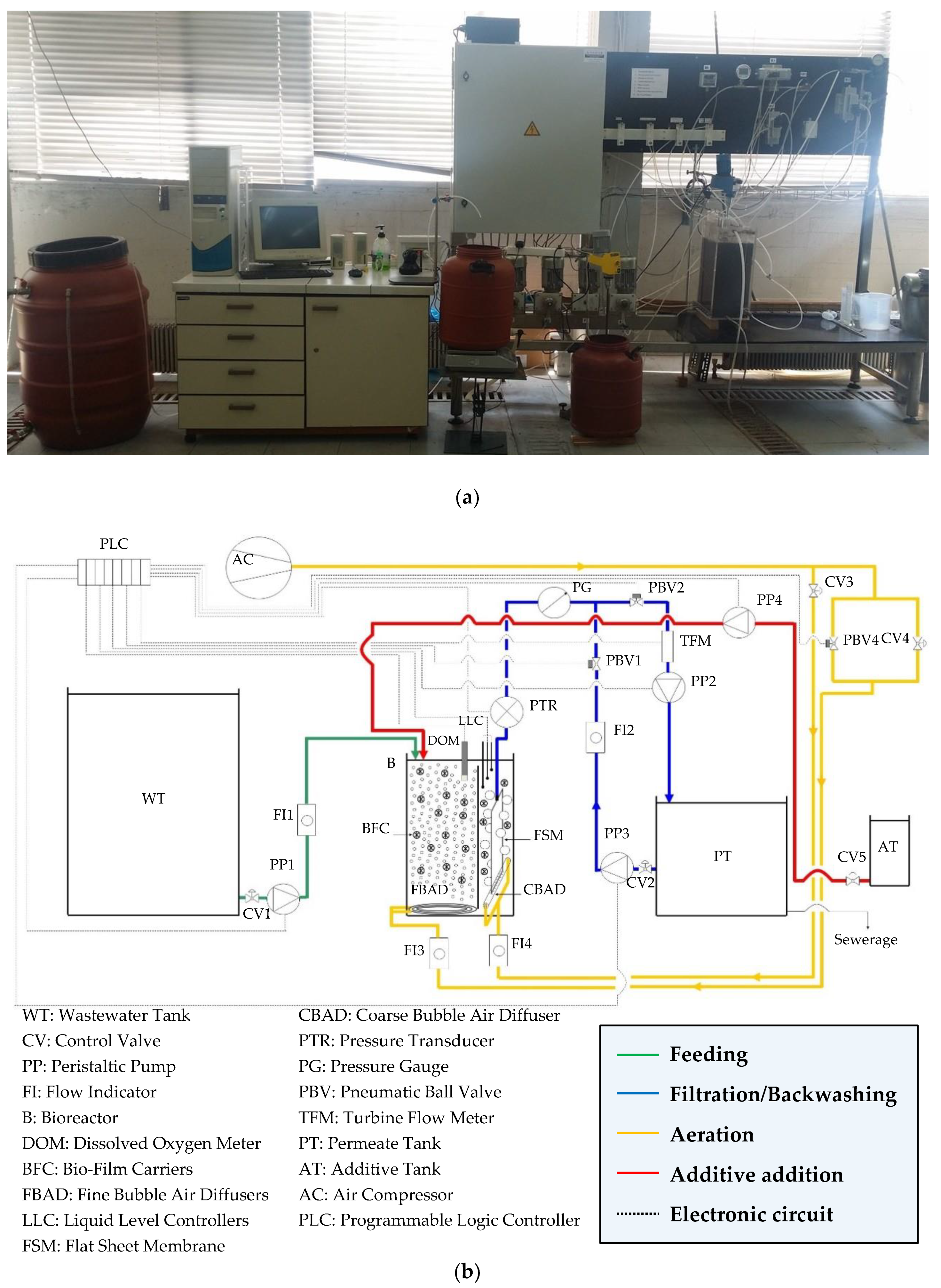 Separations 07 00024 g001