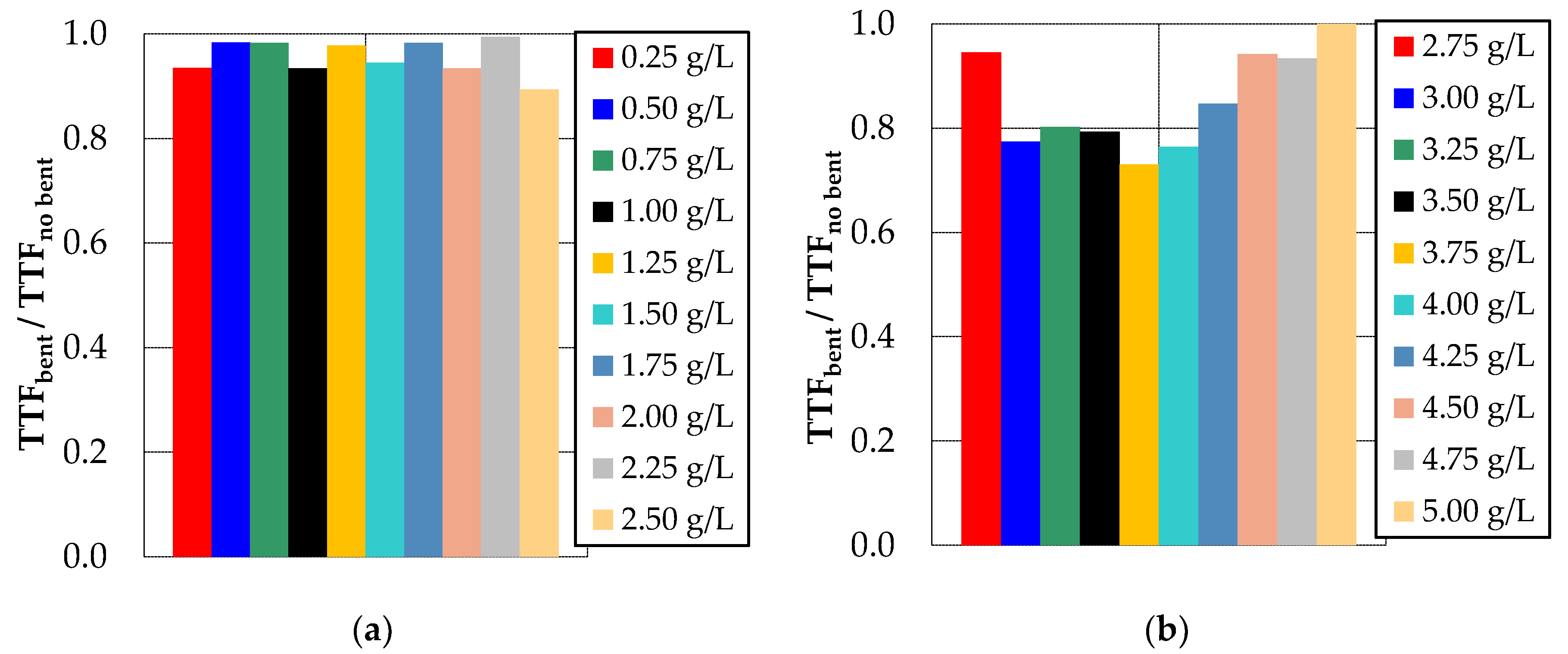 Separations 07 00024 g002