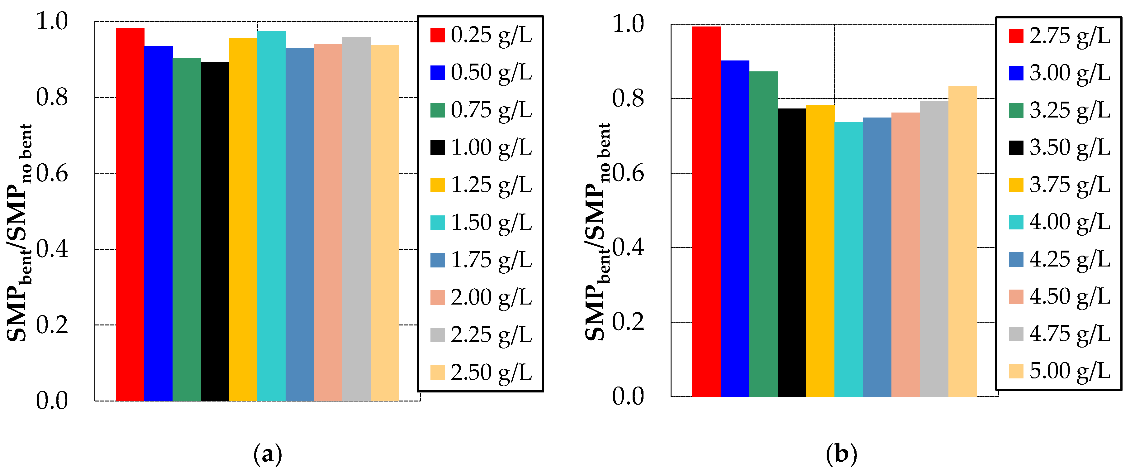 Separations 07 00024 g004