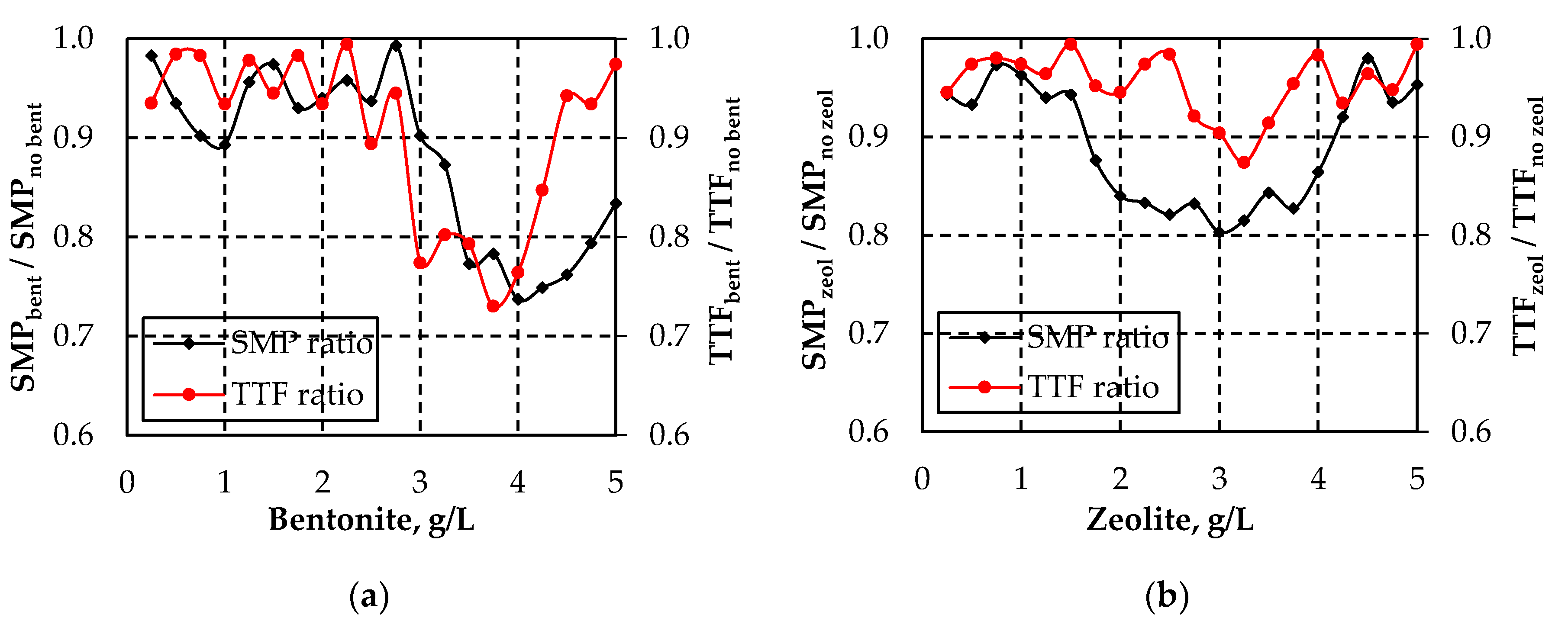 Separations 07 00024 g006