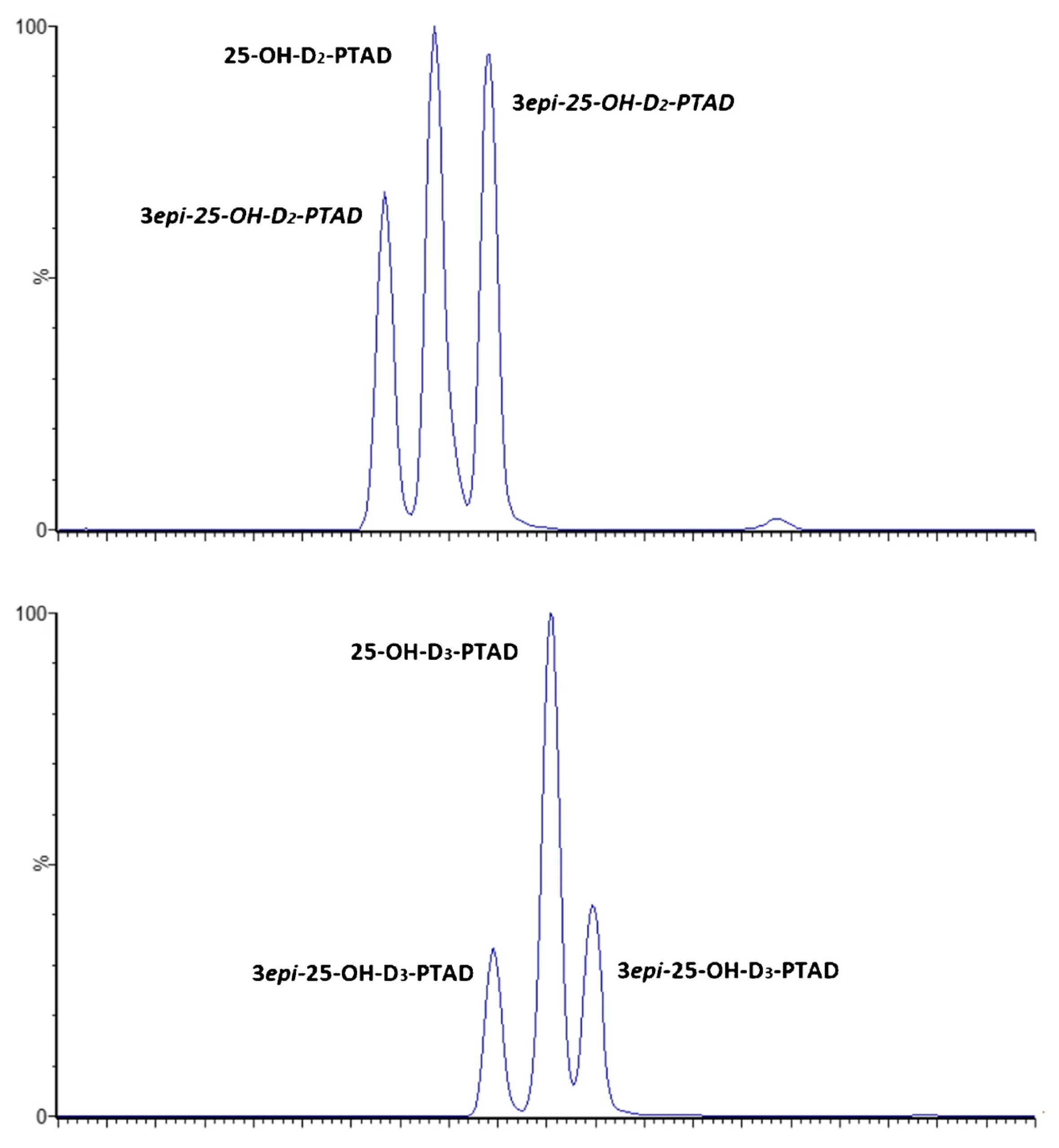 Separations Free Full Text Recent Advances In The Analysis Of Vitamin D And Its Metabolites In Food Matrices Html