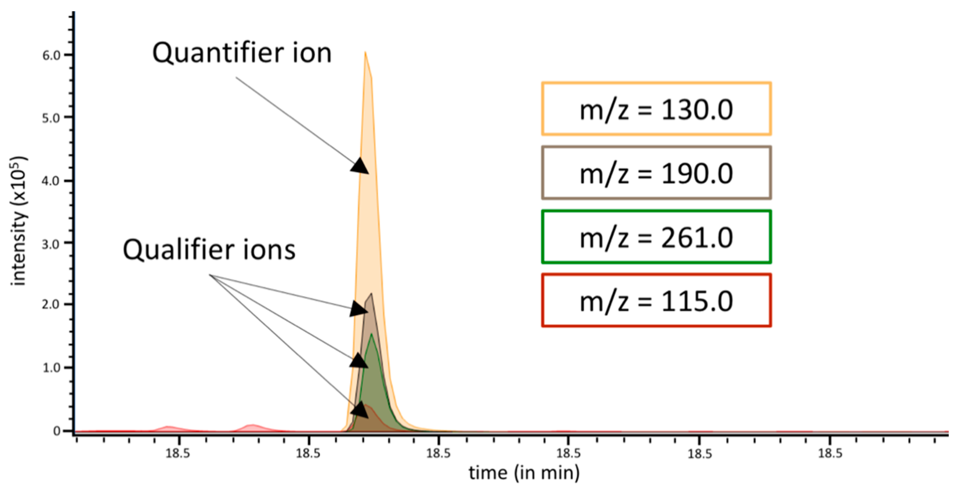 Separations 07 00042 g002
