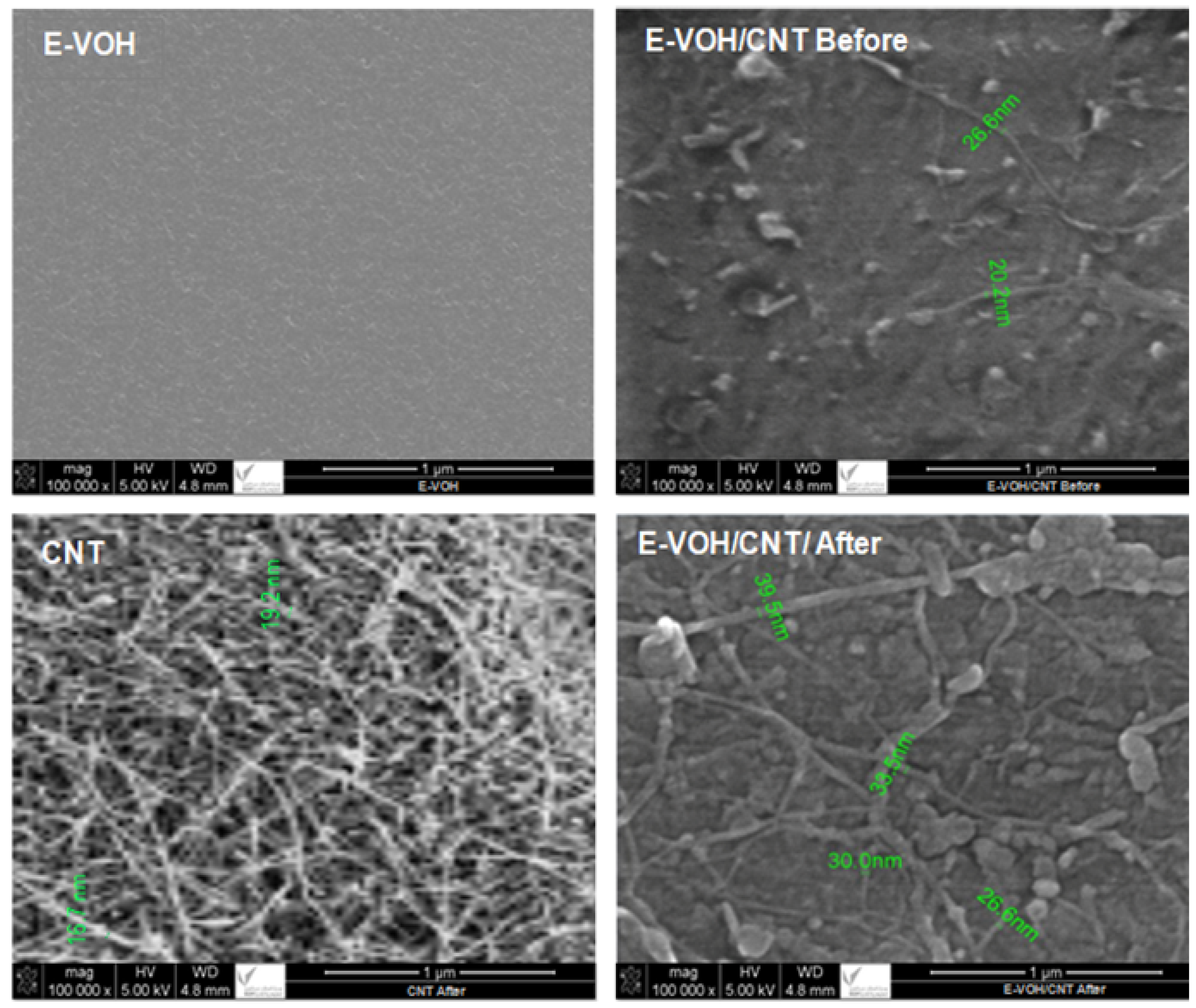 Separations 07 00068 g001 Separations 07 00068 g001
