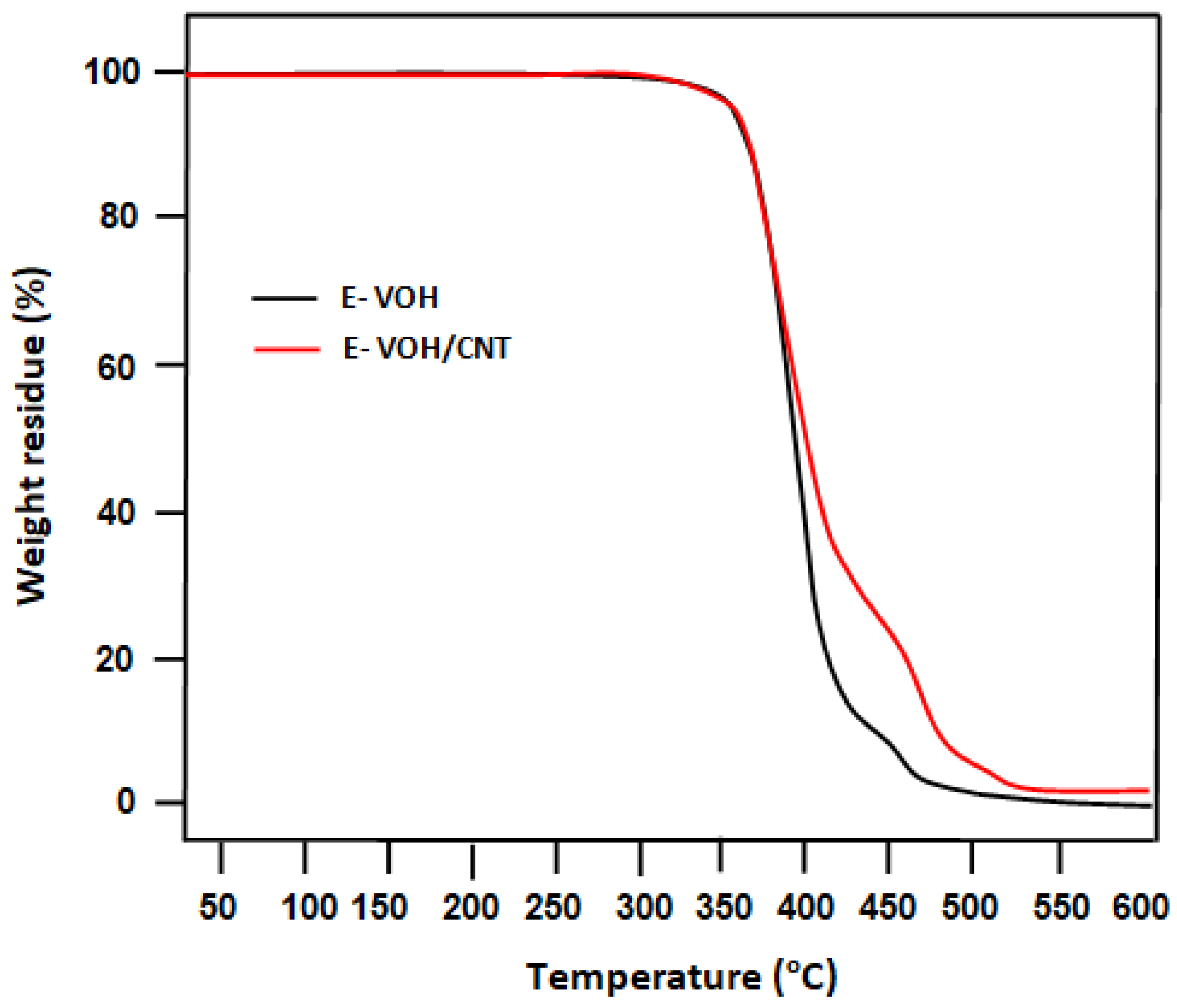 Separations 07 00068 g003 Separations 07 00068 g003