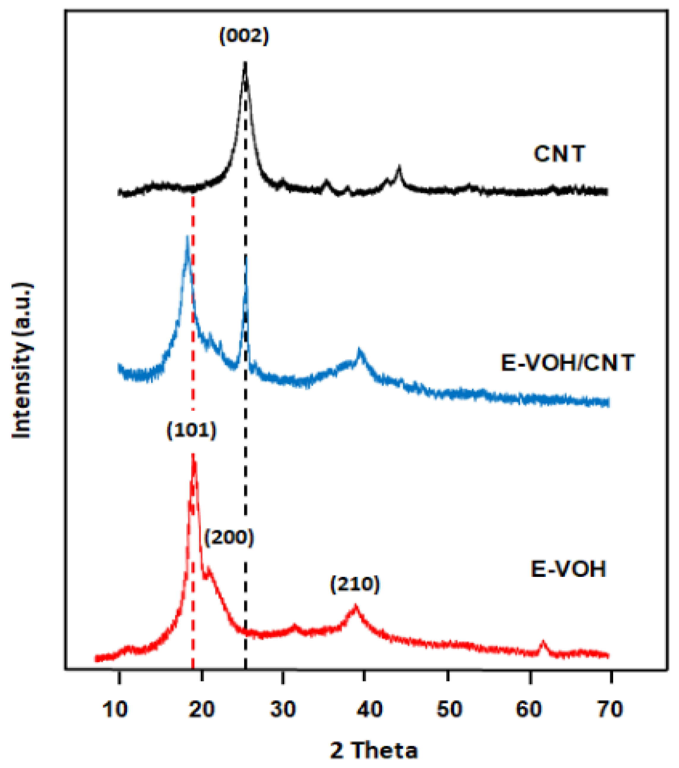 Separations 07 00068 g004 Separations 07 00068 g004