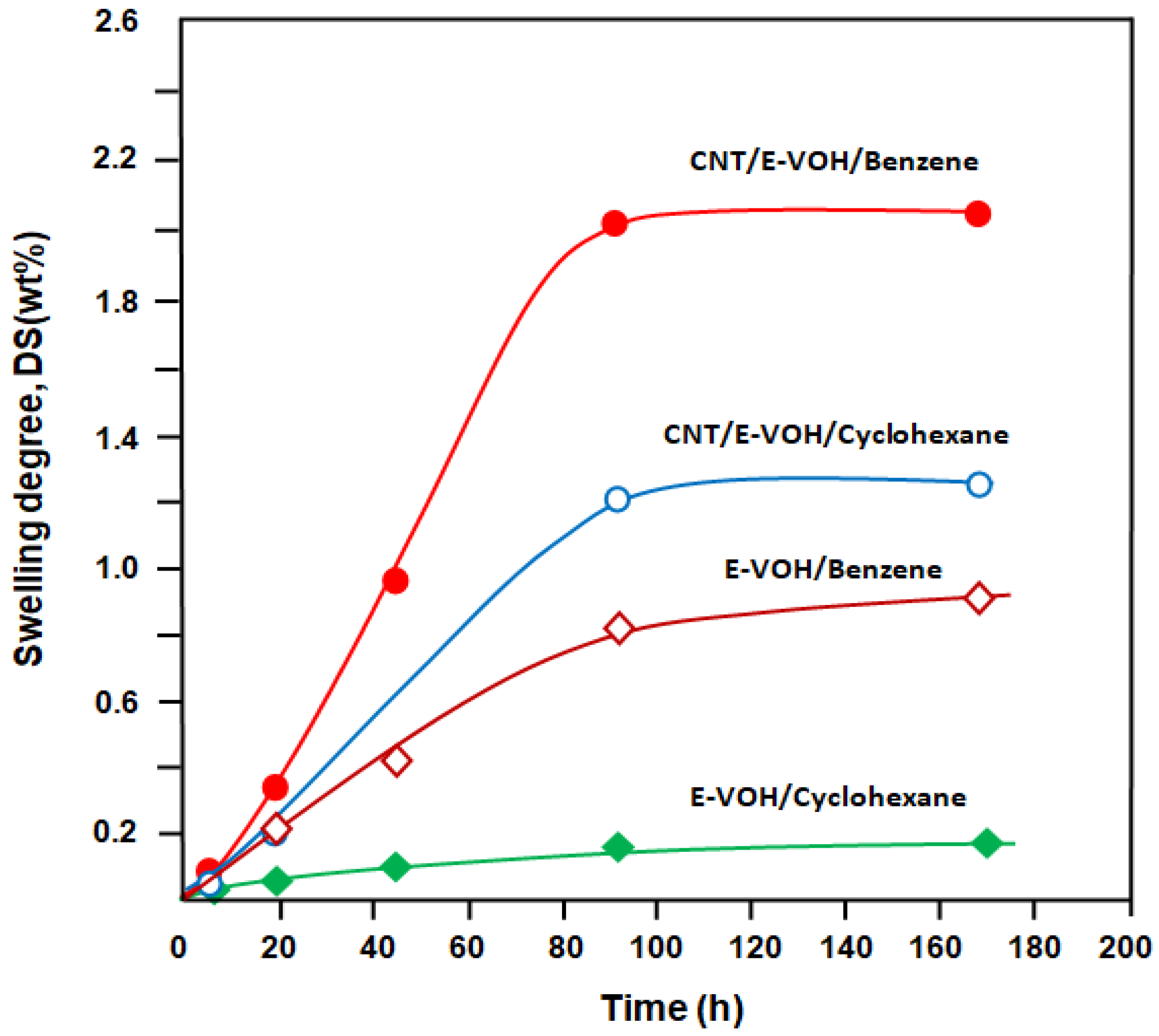 Separations 07 00068 g005 Separations 07 00068 g005