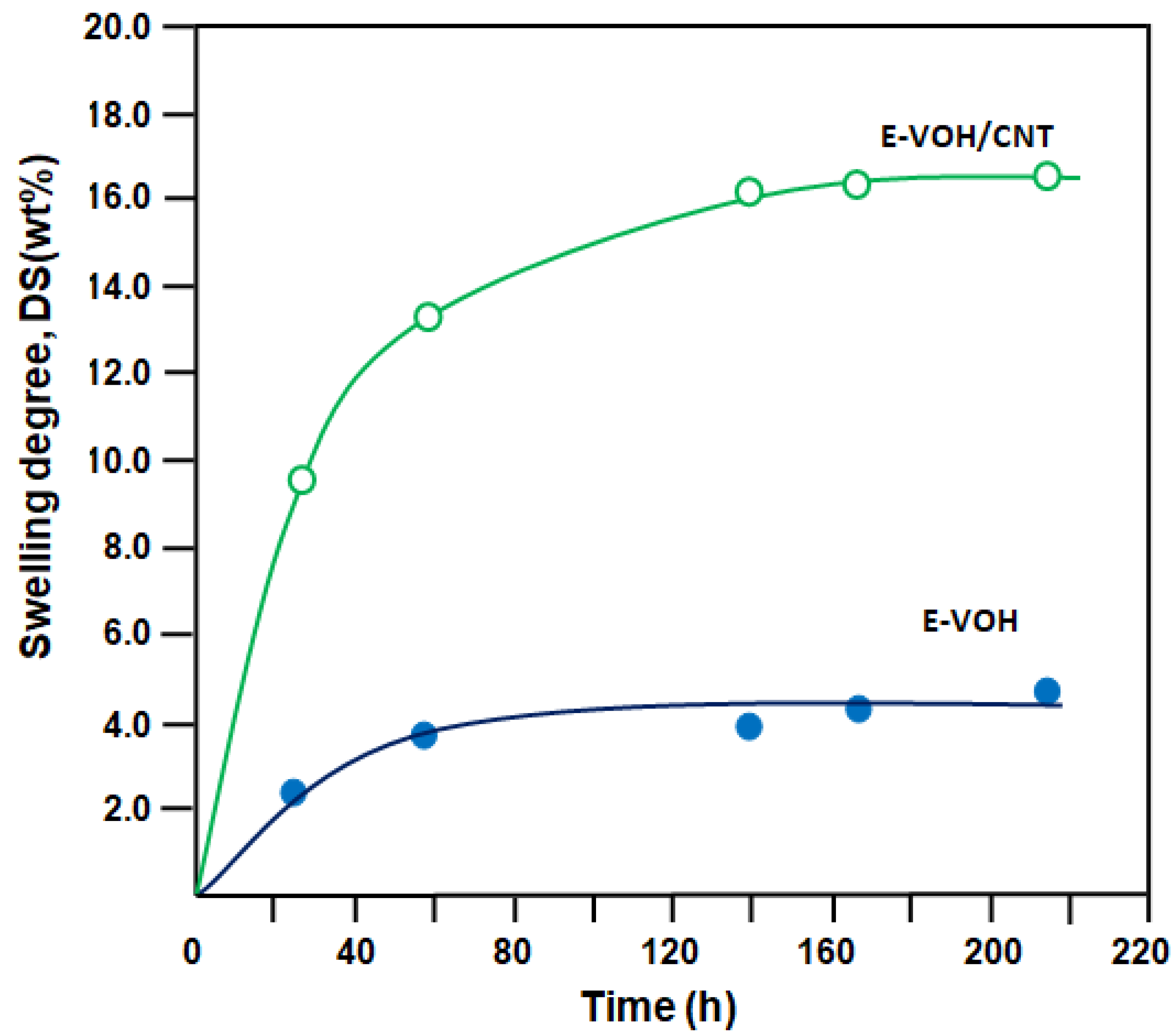 Separations 07 00068 g006 Separations 07 00068 g006