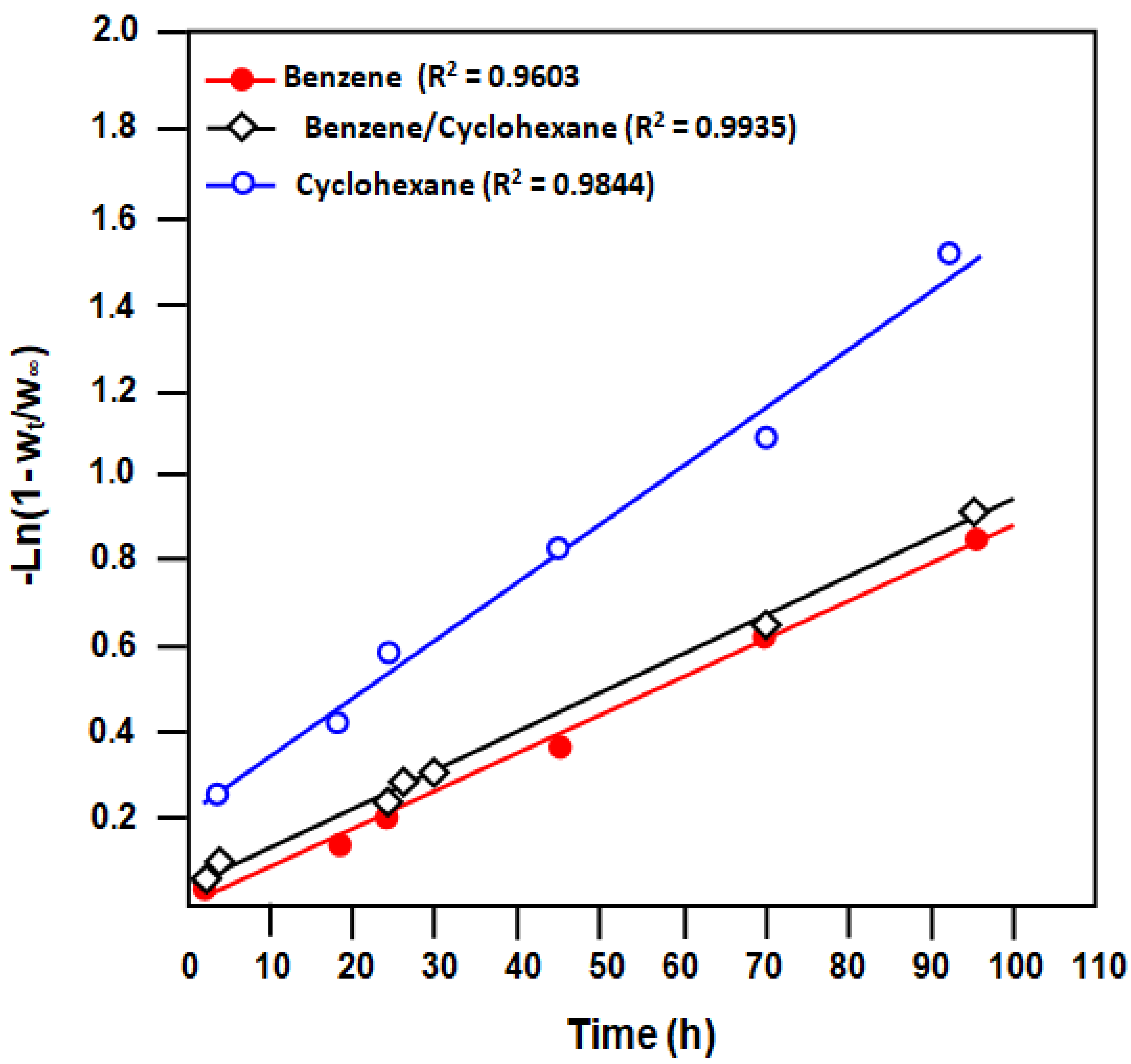 Separations 07 00068 g007 Separations 07 00068 g007