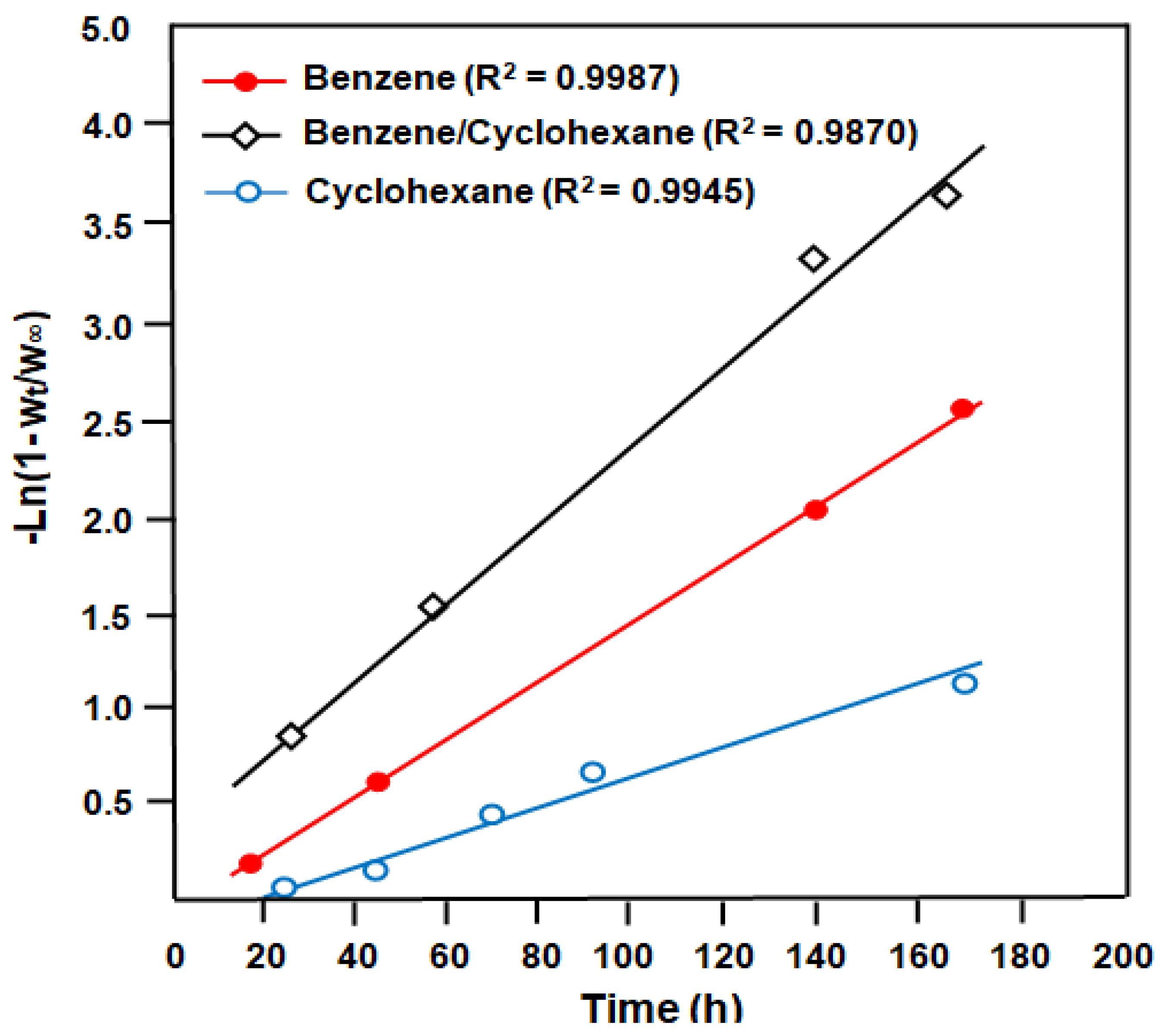 Separations 07 00068 g008 Separations 07 00068 g008