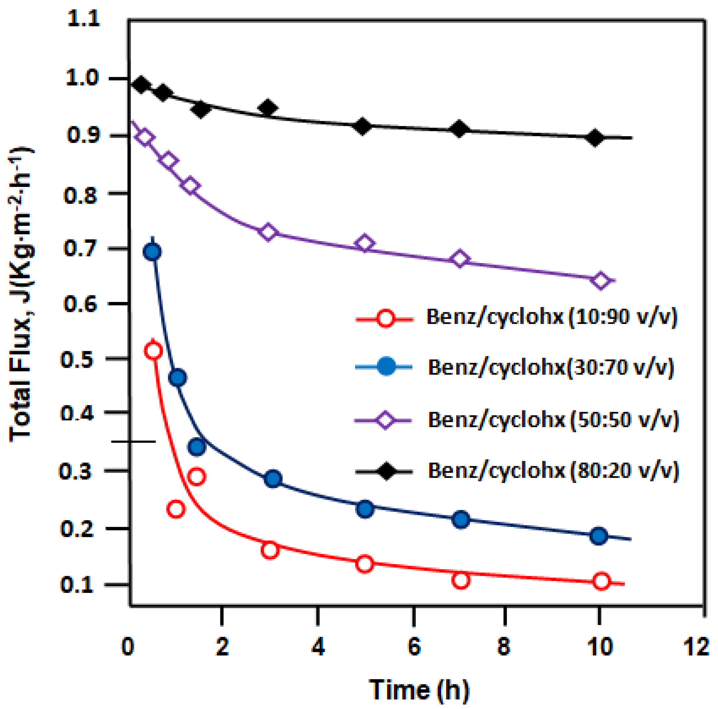 Separations 07 00068 g012 Separations 07 00068 g012