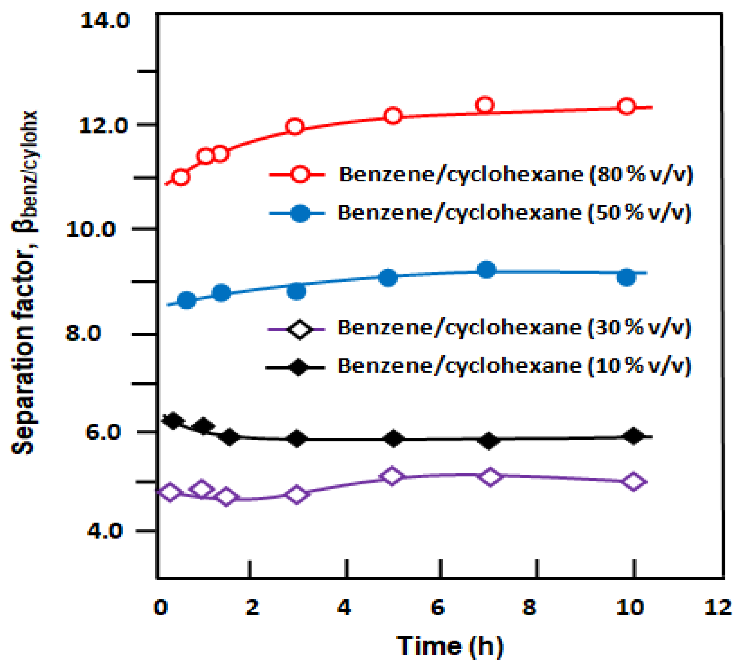 Separations 07 00068 g013 Separations 07 00068 g013