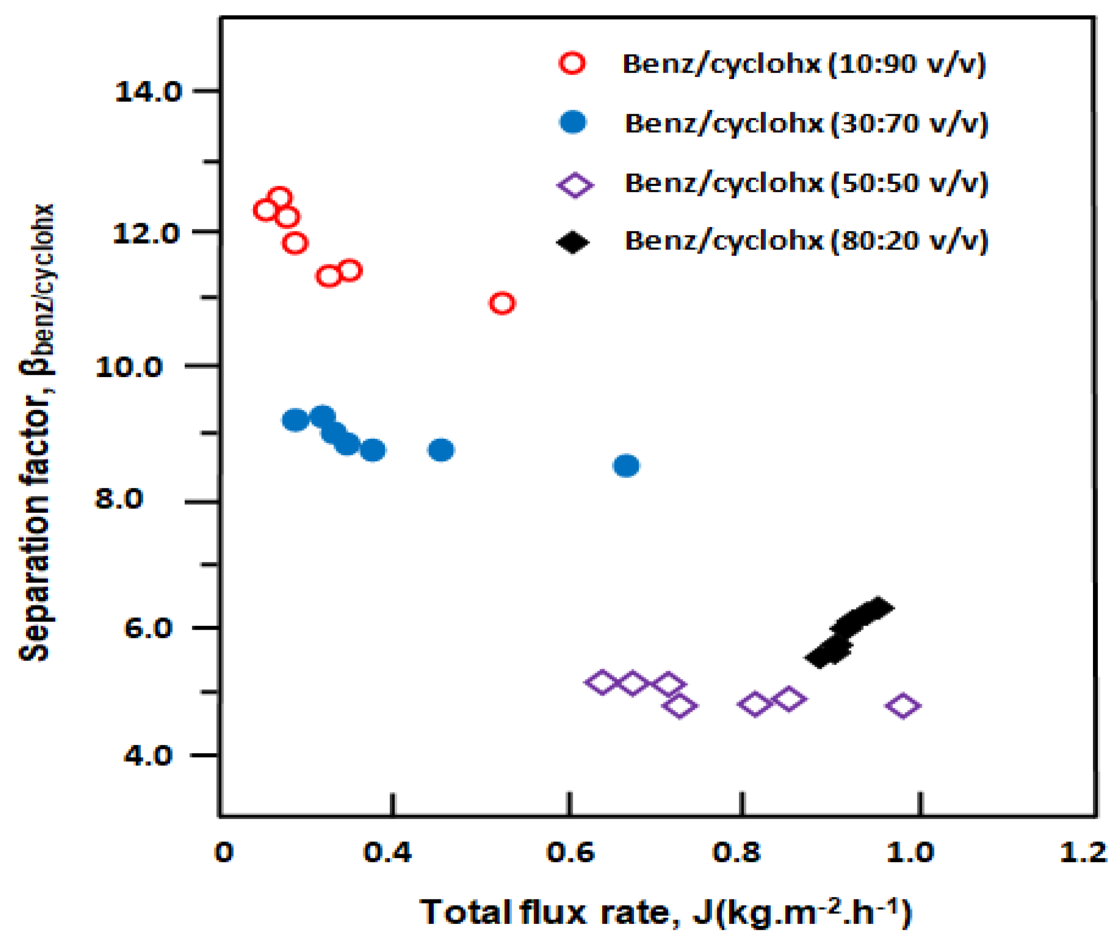 Separations 07 00068 g014 Separations 07 00068 g014