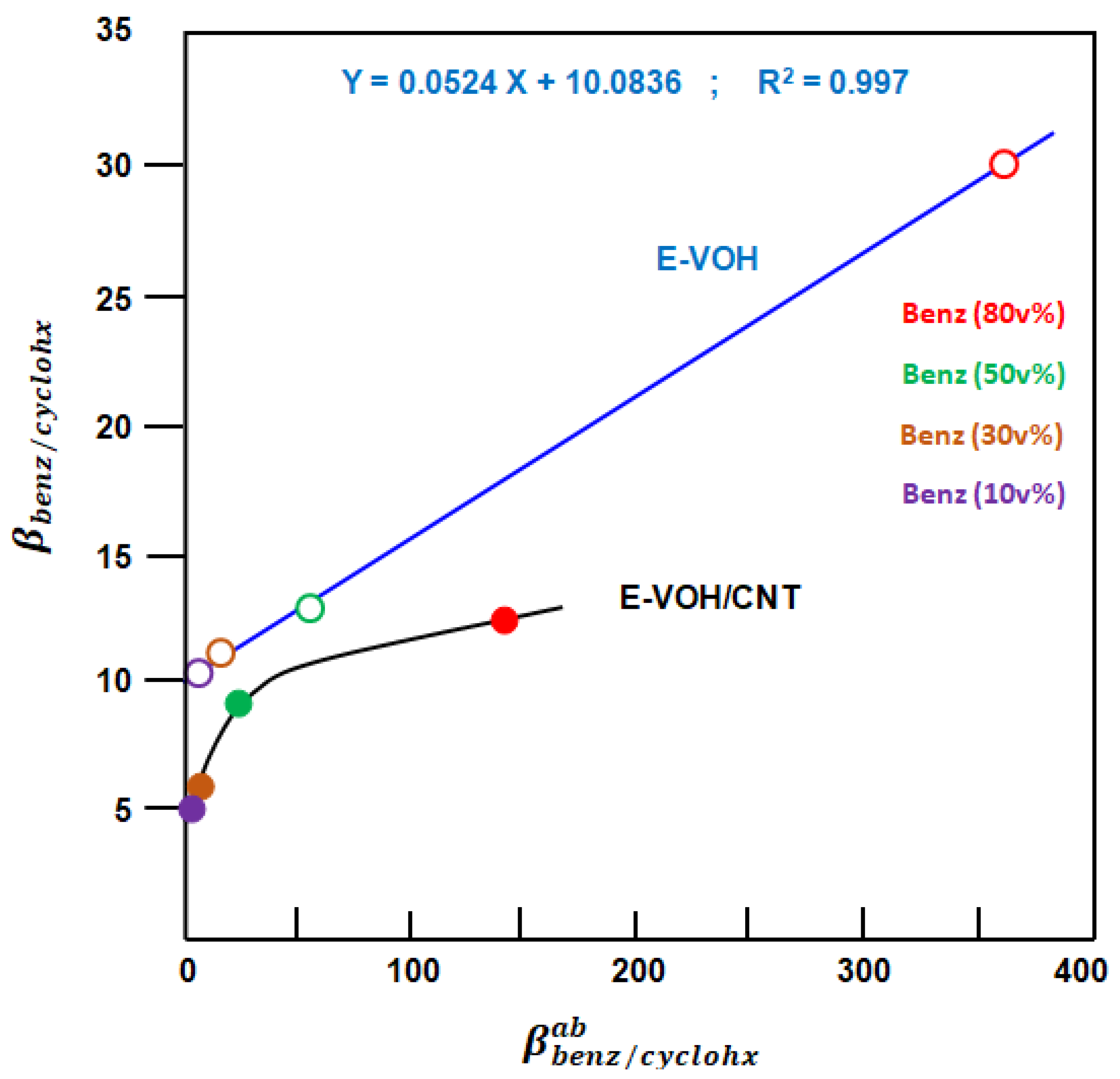 Separations 07 00068 g015 Separations 07 00068 g015