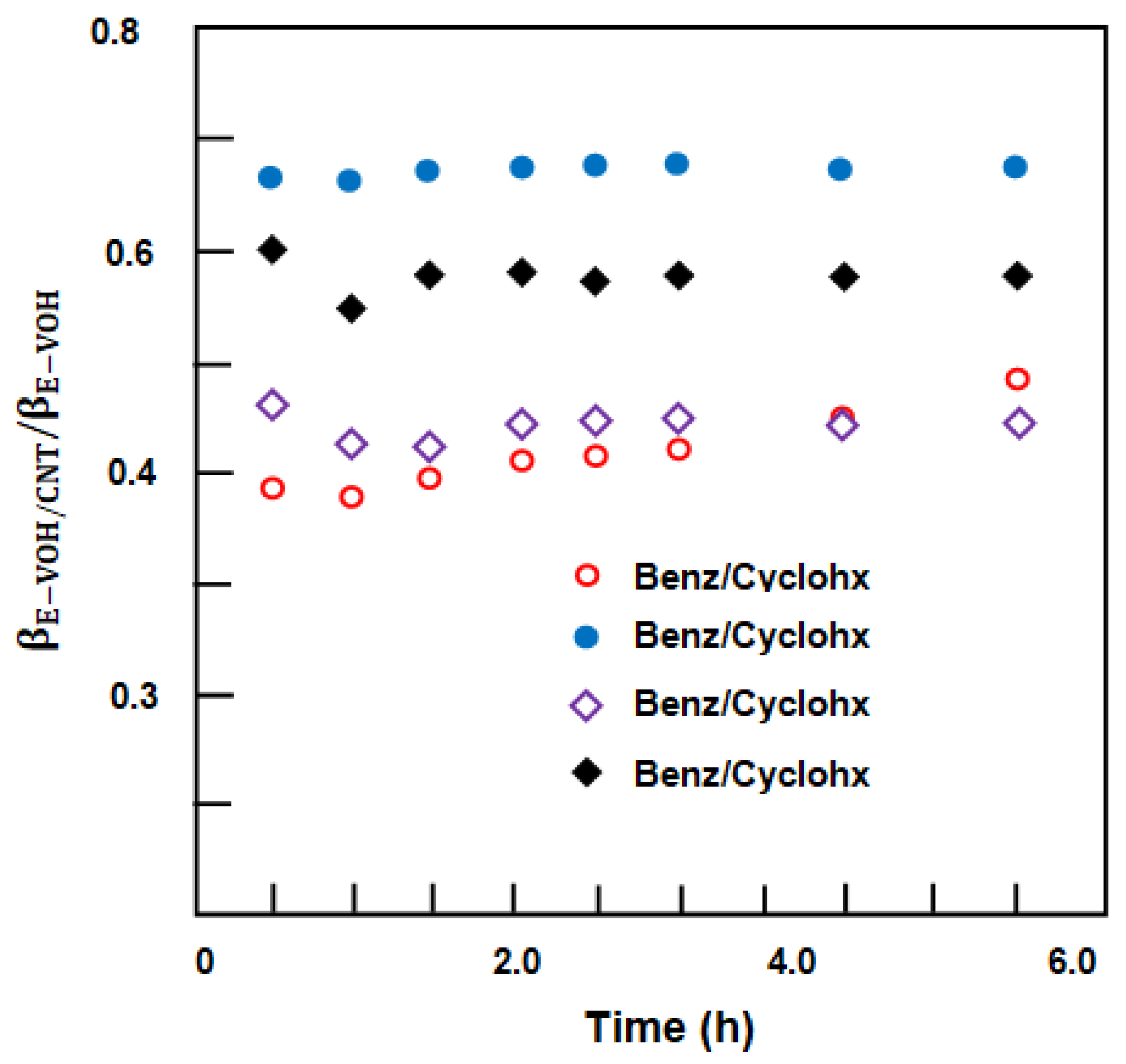 Separations 07 00068 g017 Separations 07 00068 g017