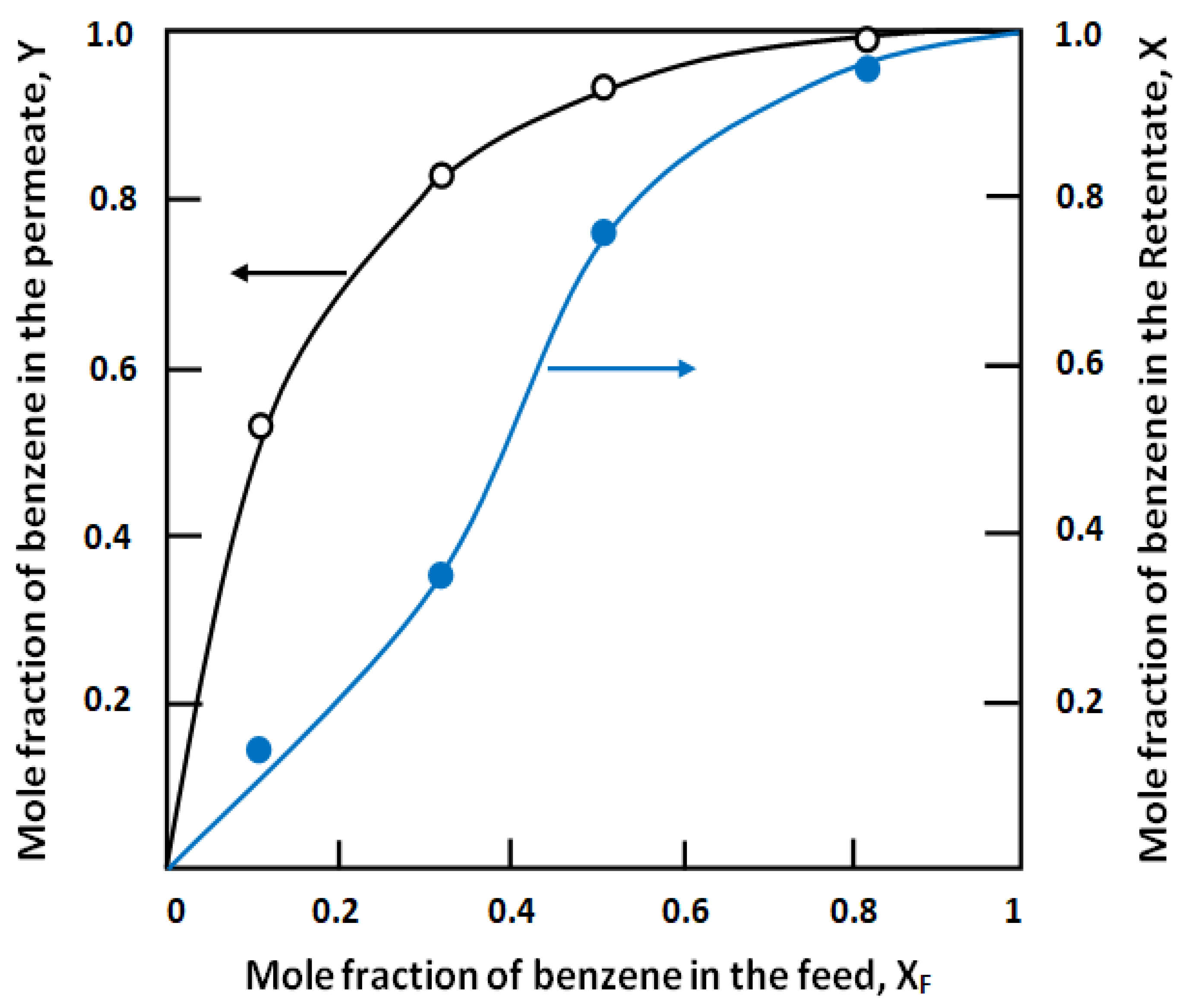 Separations 07 00068 g018 Separations 07 00068 g018