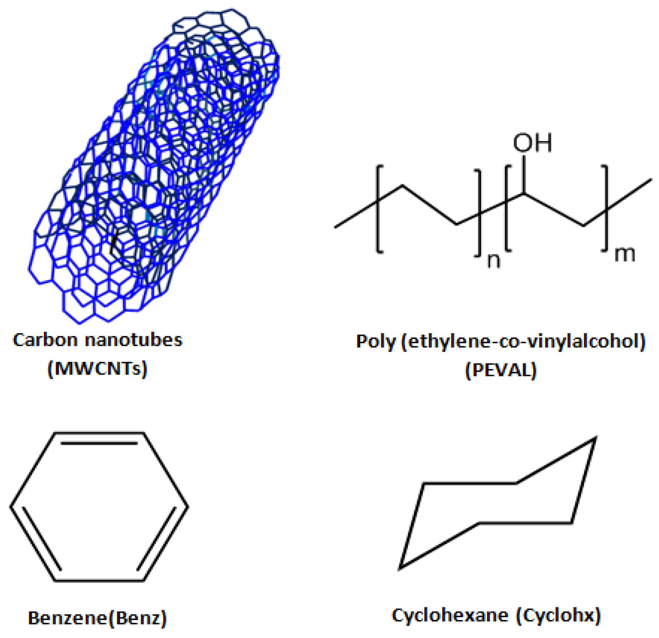 Separations 07 00068 sch001 Separations 07 00068 sch001