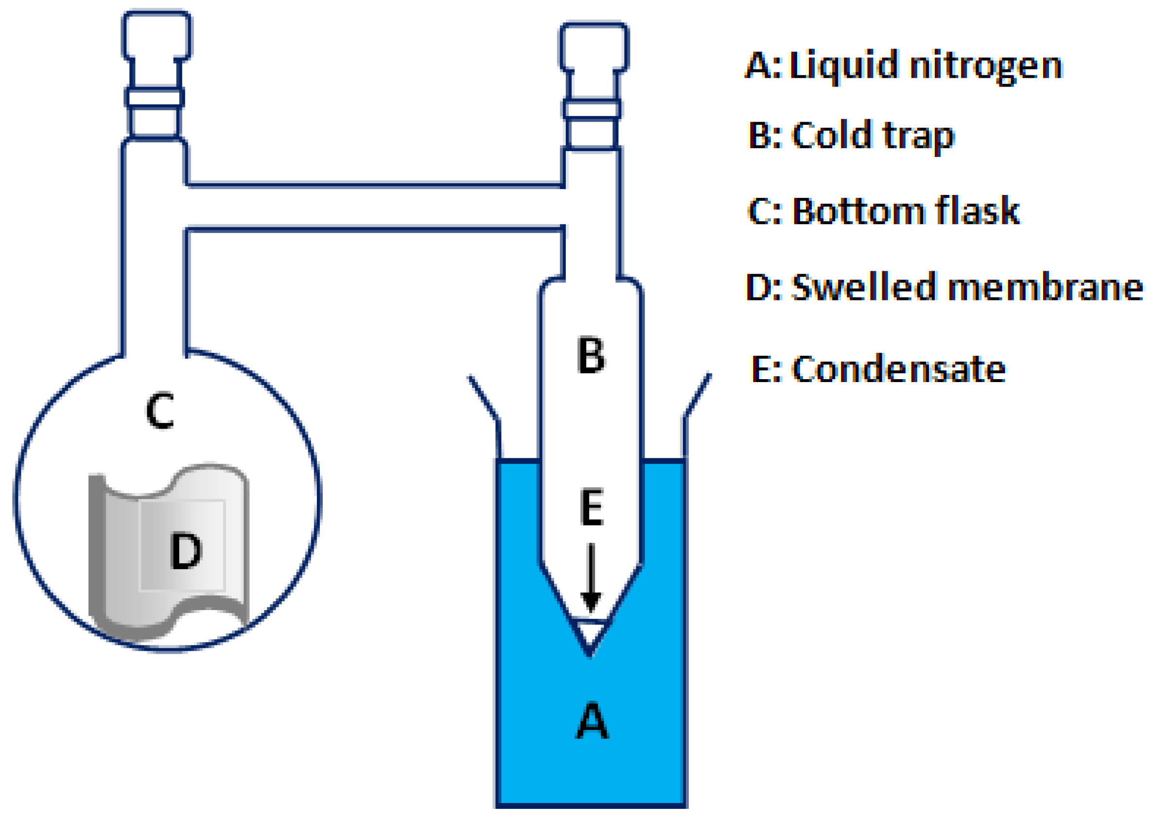 Separations 07 00068 sch002 Separations 07 00068 sch002