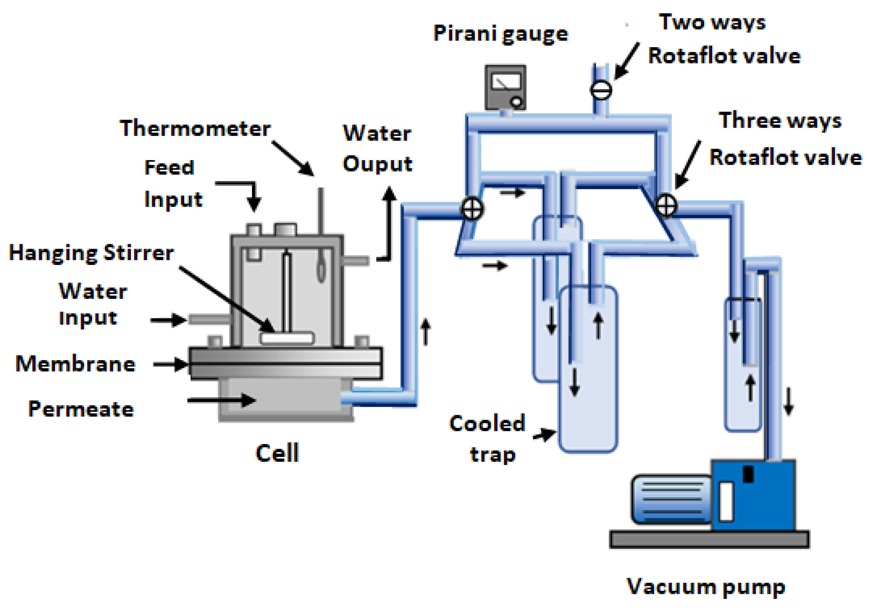 Separations 07 00068 sch003 Separations 07 00068 sch003