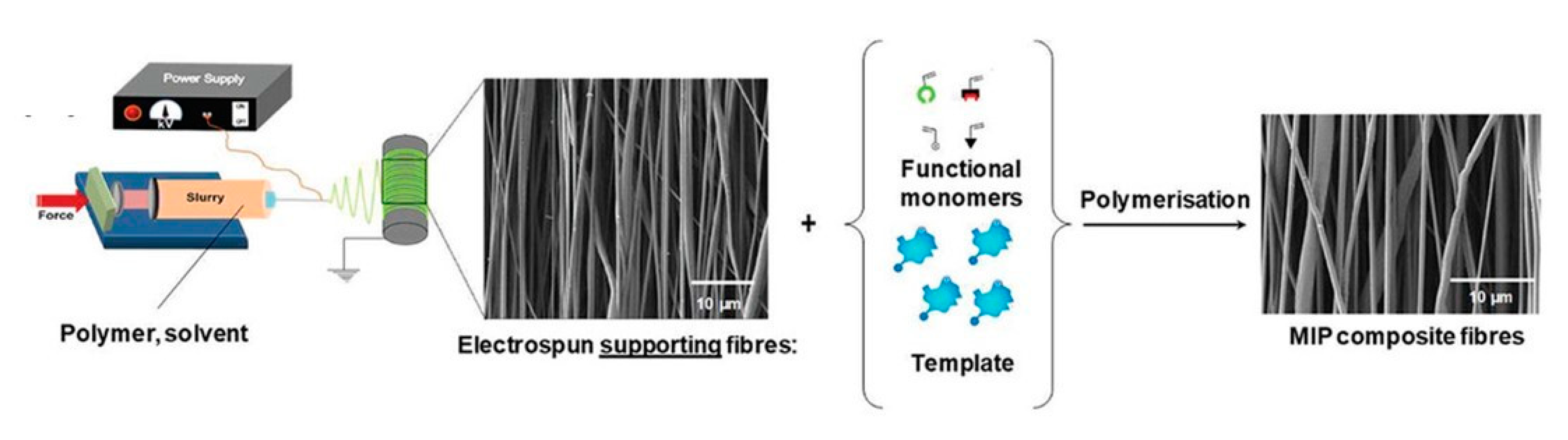 Separations 07 00069 g006 Separations 07 00069 g006
