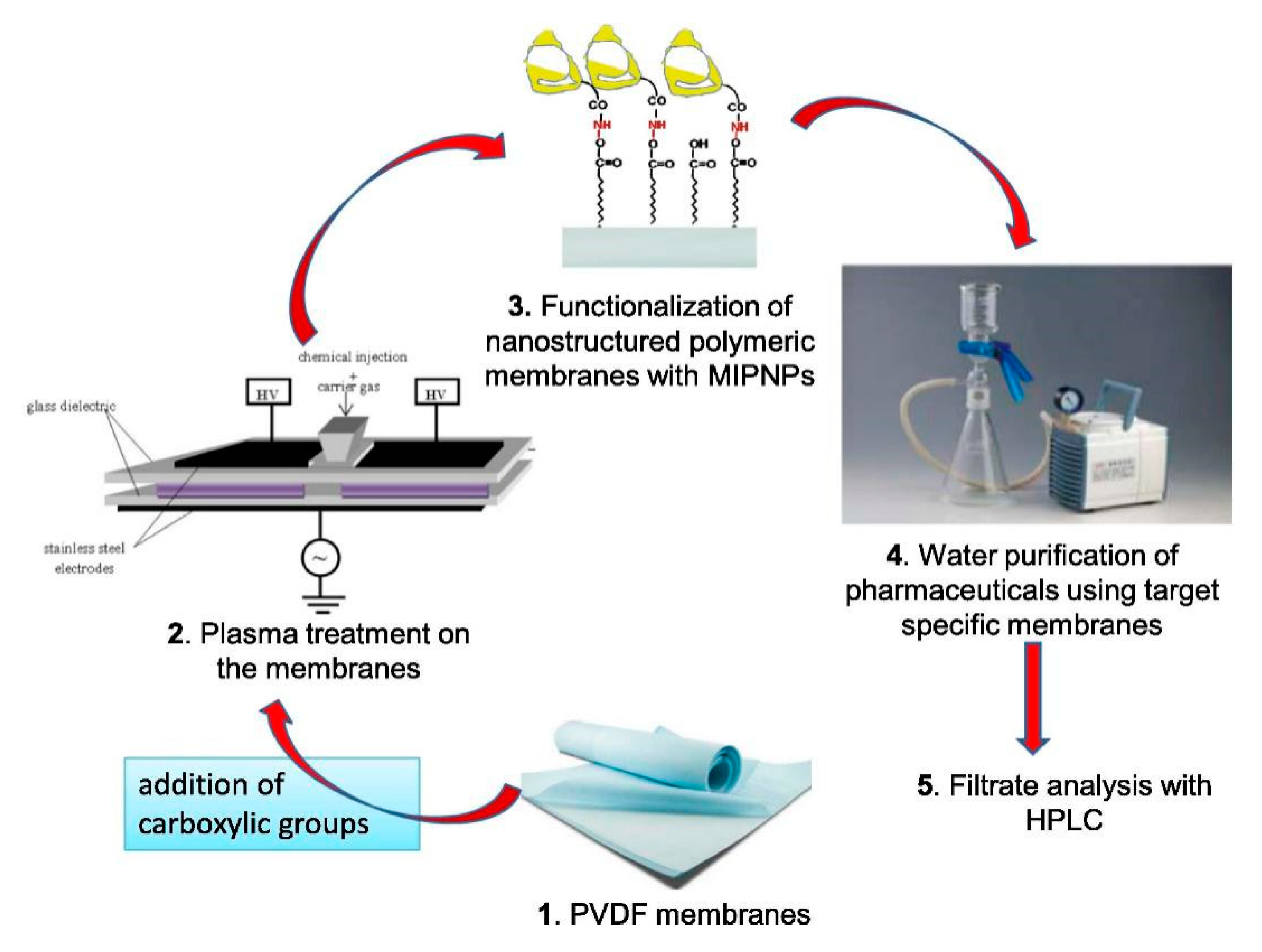 Separations 07 00069 g011 Separations 07 00069 g011