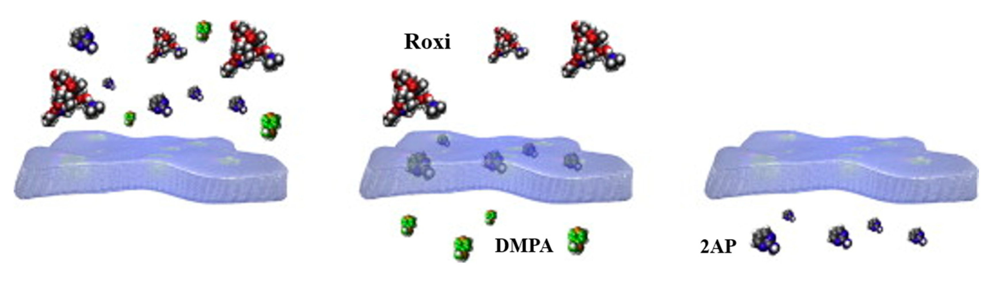 Separations 07 00069 g013 Separations 07 00069 g013