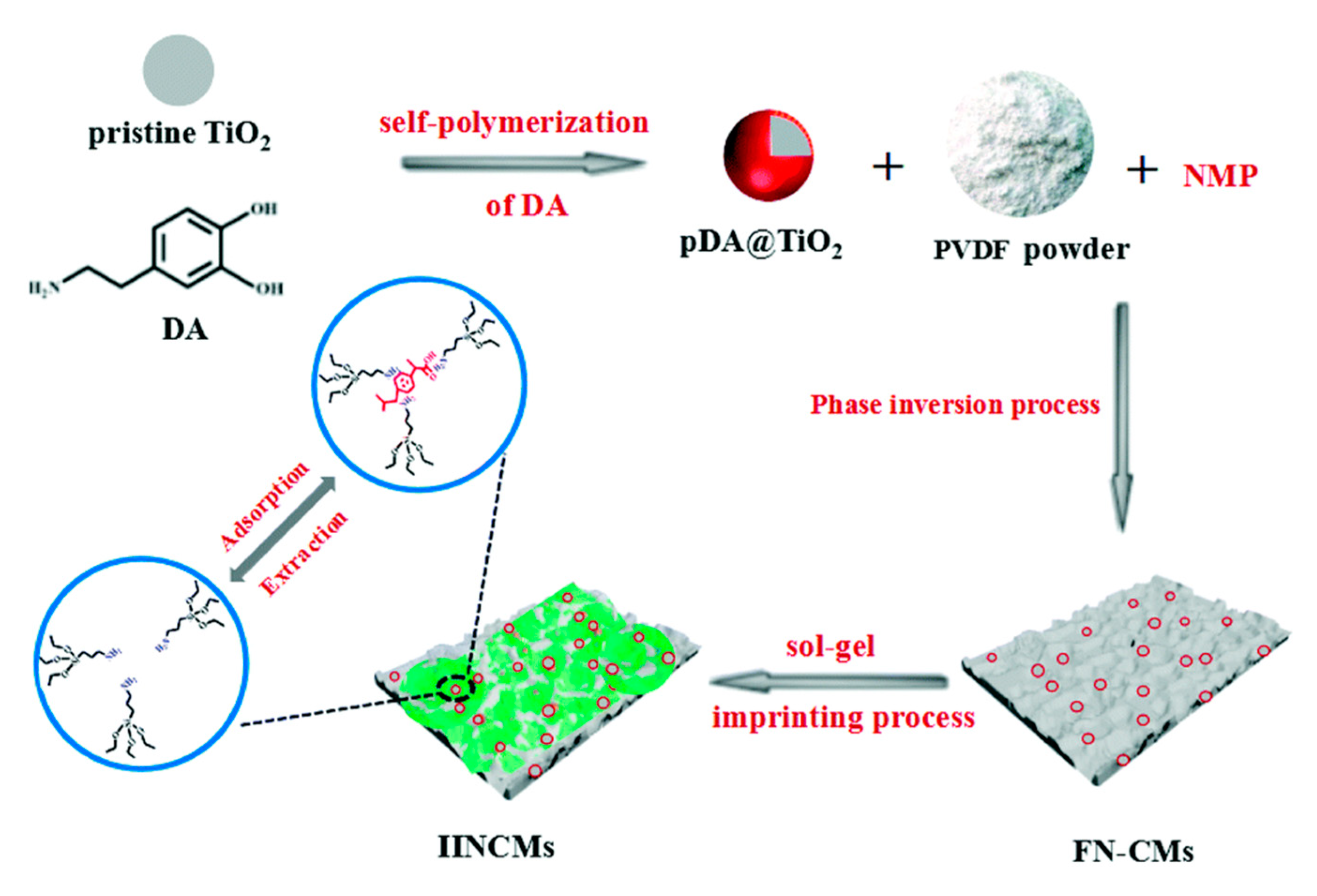 Separations 07 00069 g014 Separations 07 00069 g014