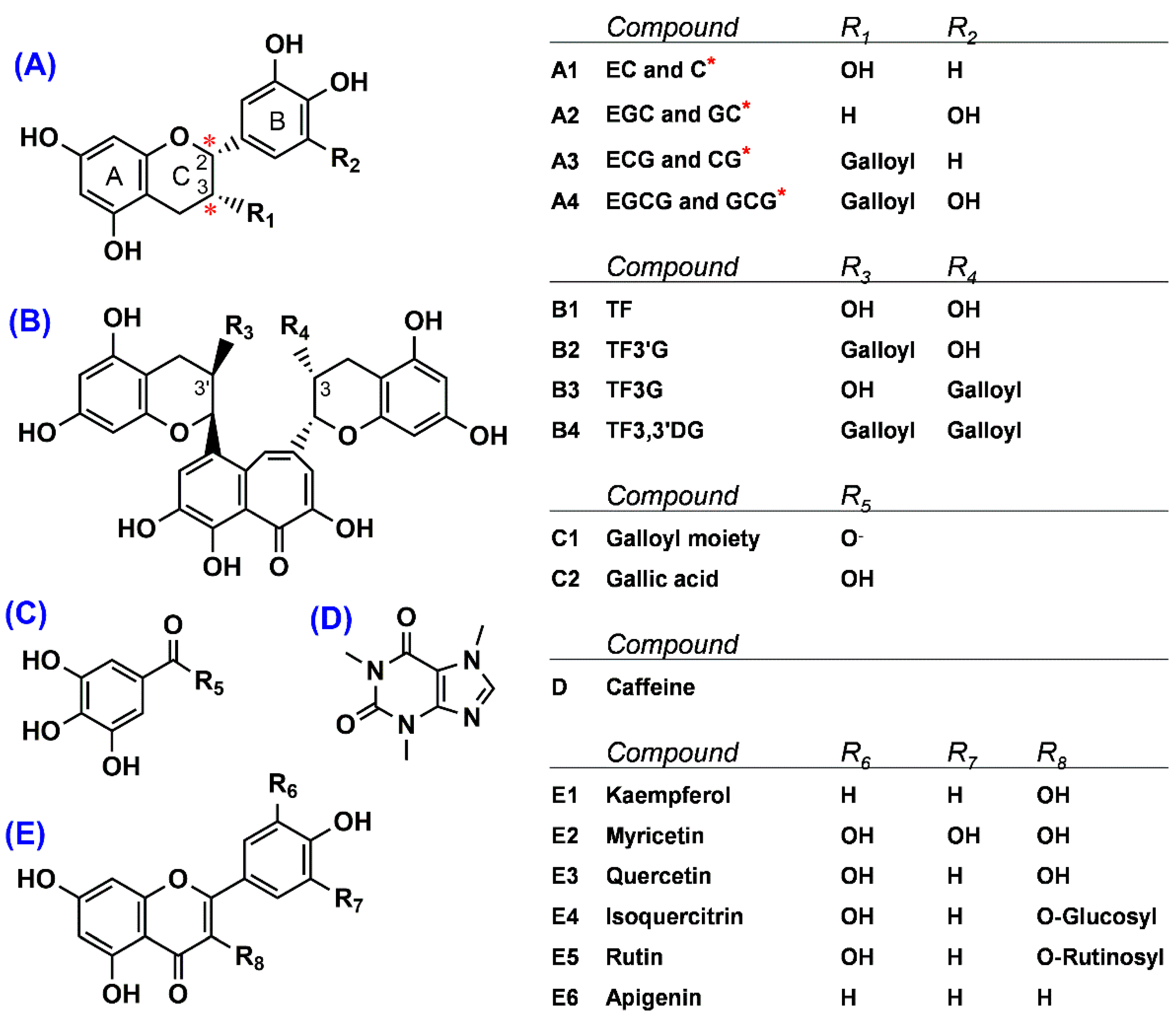 Separations 08 00045 g001 Separations 08 00045 g001
