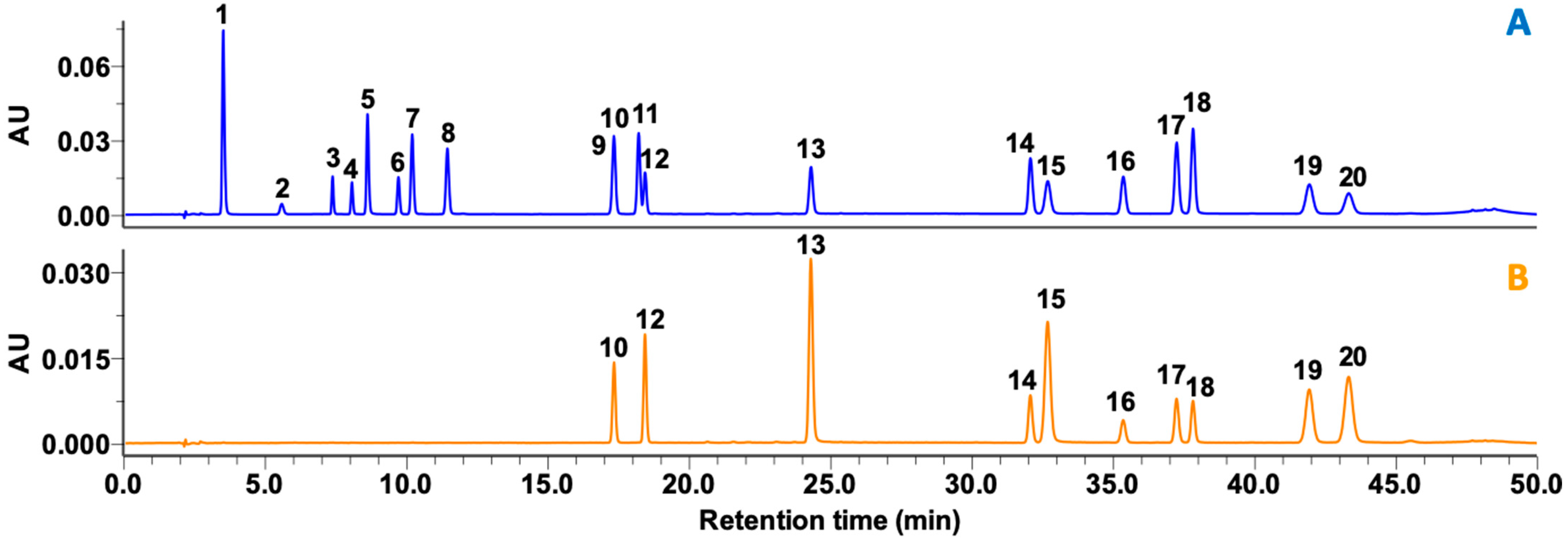 Separations 08 00045 g002 Separations 08 00045 g002