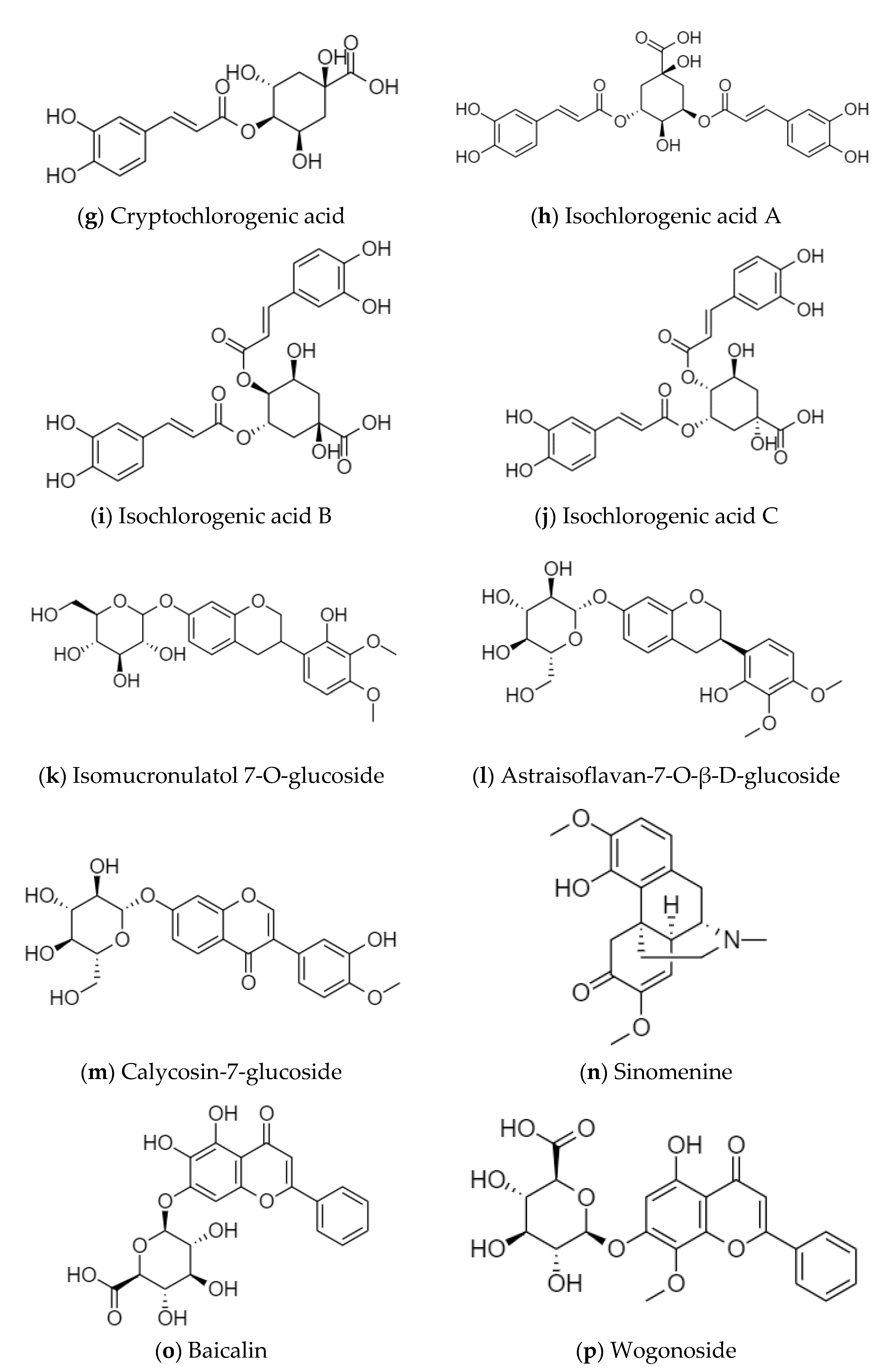 Separations Free Full Text Determination Of The Dissociation Constants Of 16 Active Ingredients In Medicinal Herbs Using A Liquid Liquid Equilibrium Method Html